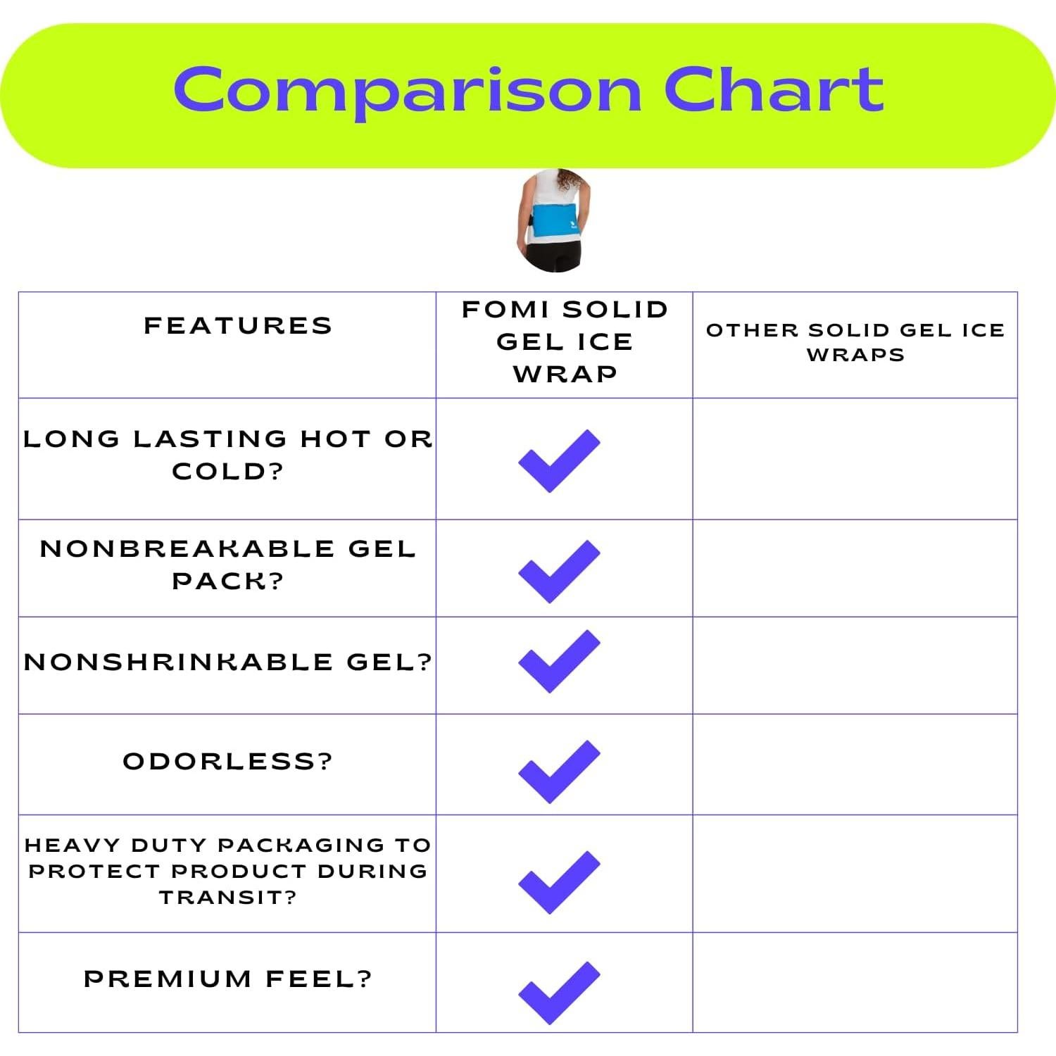 Compresa de Gel Frío Caliente FOMI 38x13 cm Alivio Dolor