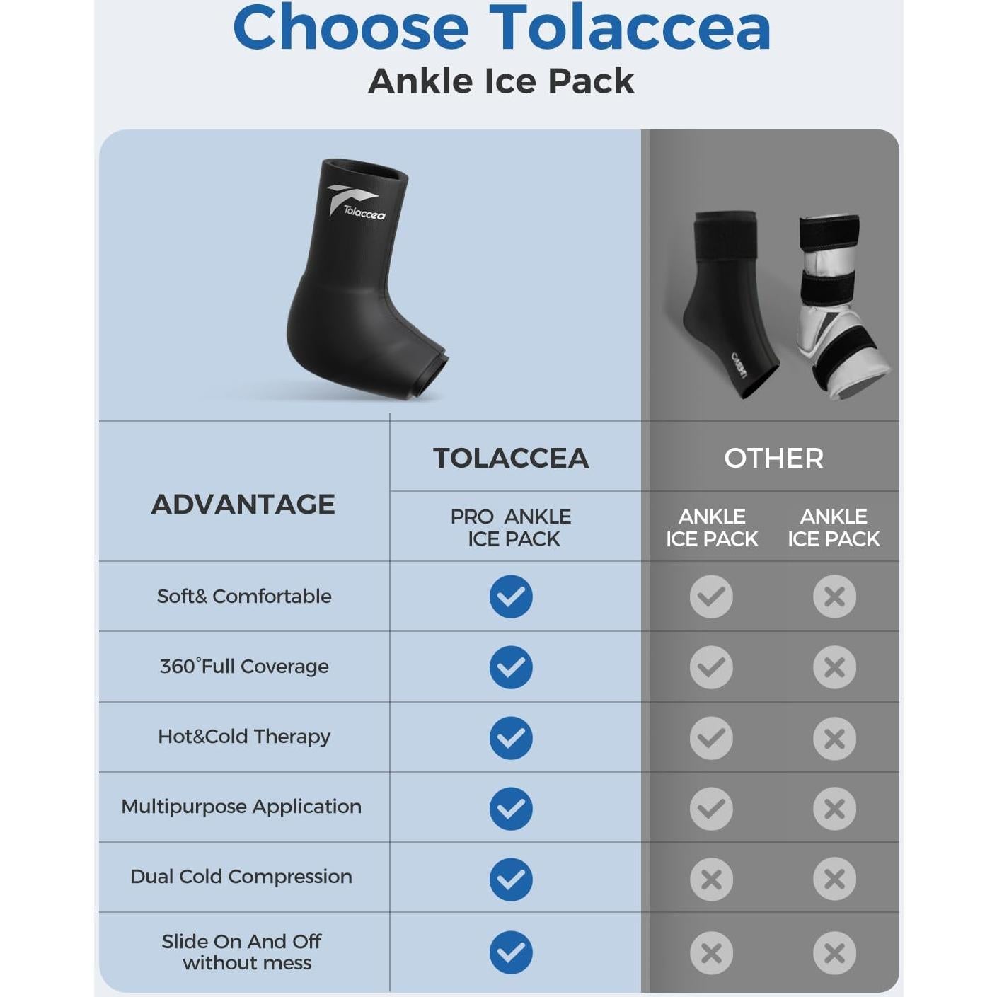 Funda de Hielo para Tobillo Tolaccea PRO - Terapia Fría y Caliente