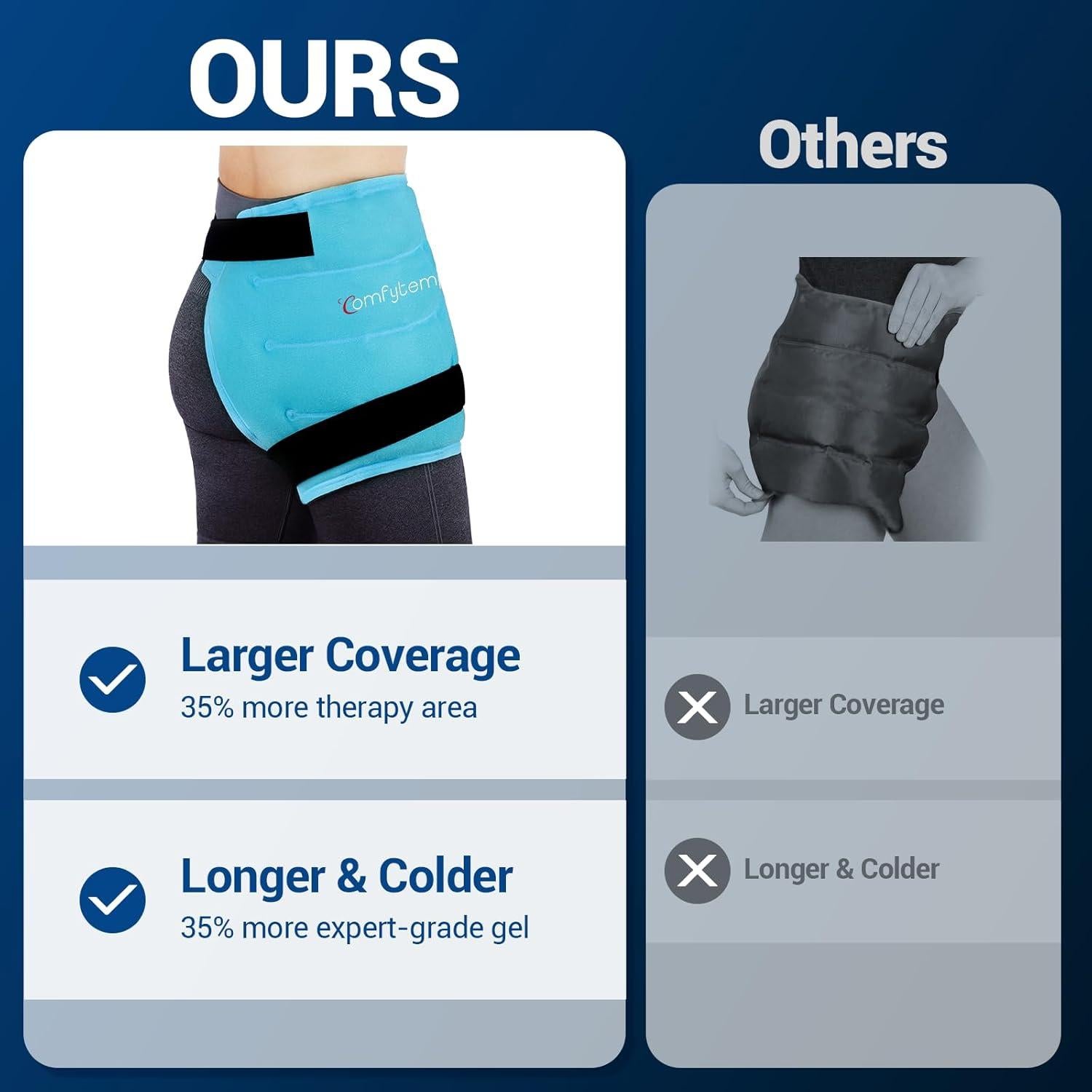 Funda de Hielo para Cadera Comfytemp S/M Alivio Dolor