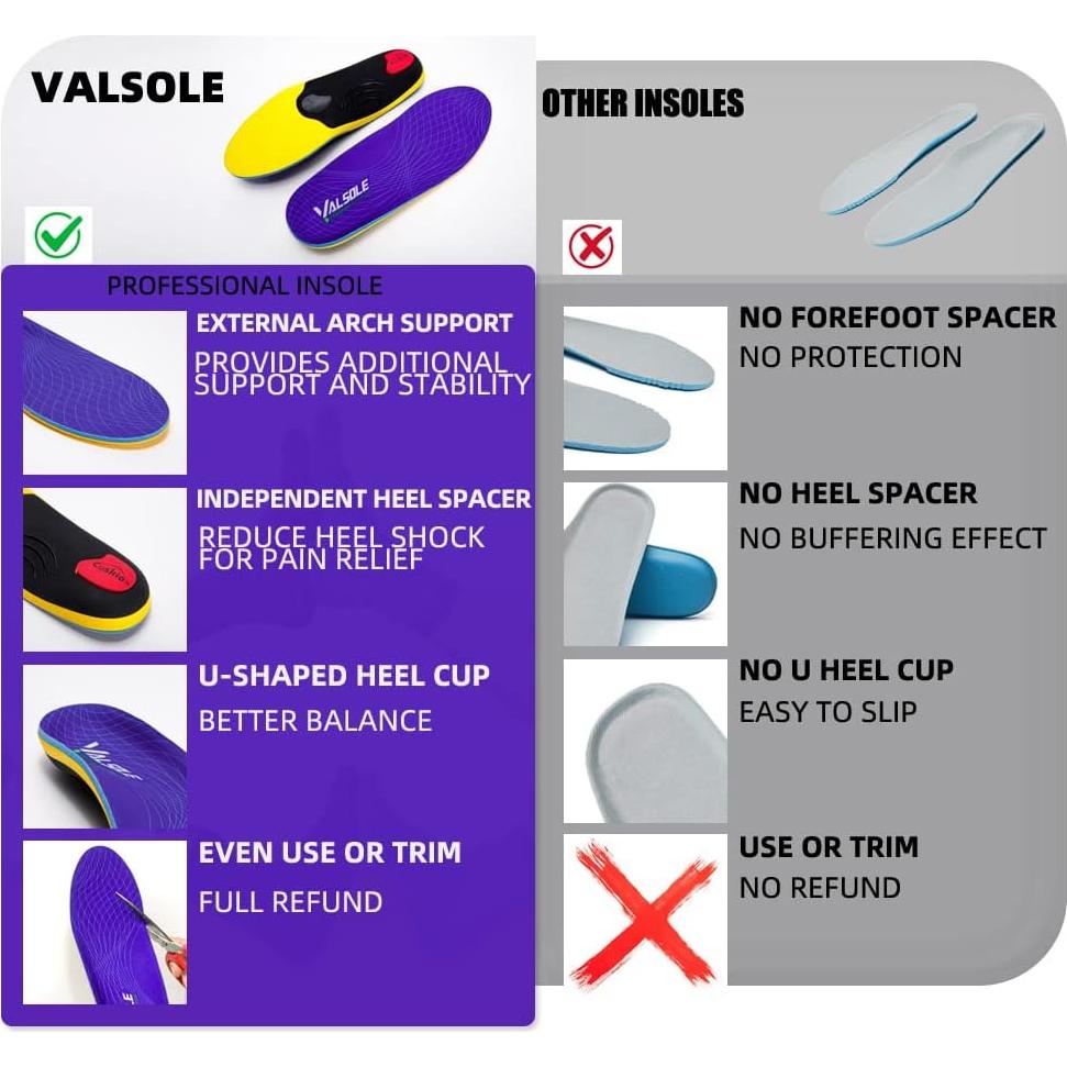 Plantillas Ortopédicas VALSOLE Soporte Pesado 220 lbs