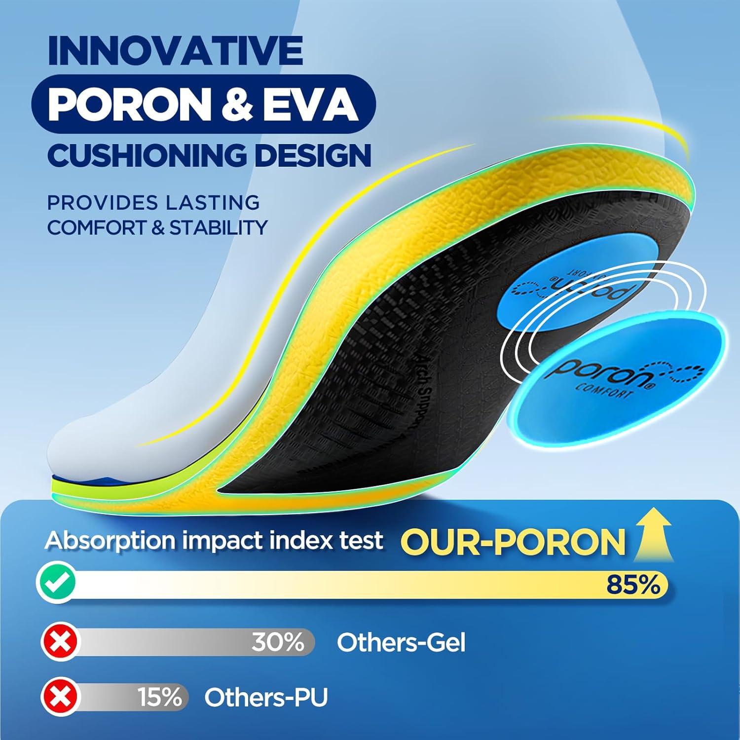 Plantillas Ortopédicas Pernus para Alivio de Fascitis Plantar