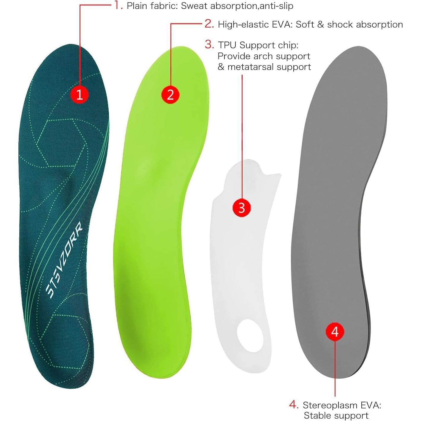 Plantillas Ortopédicas STSVZORR para Fascitis Plantar 250mm