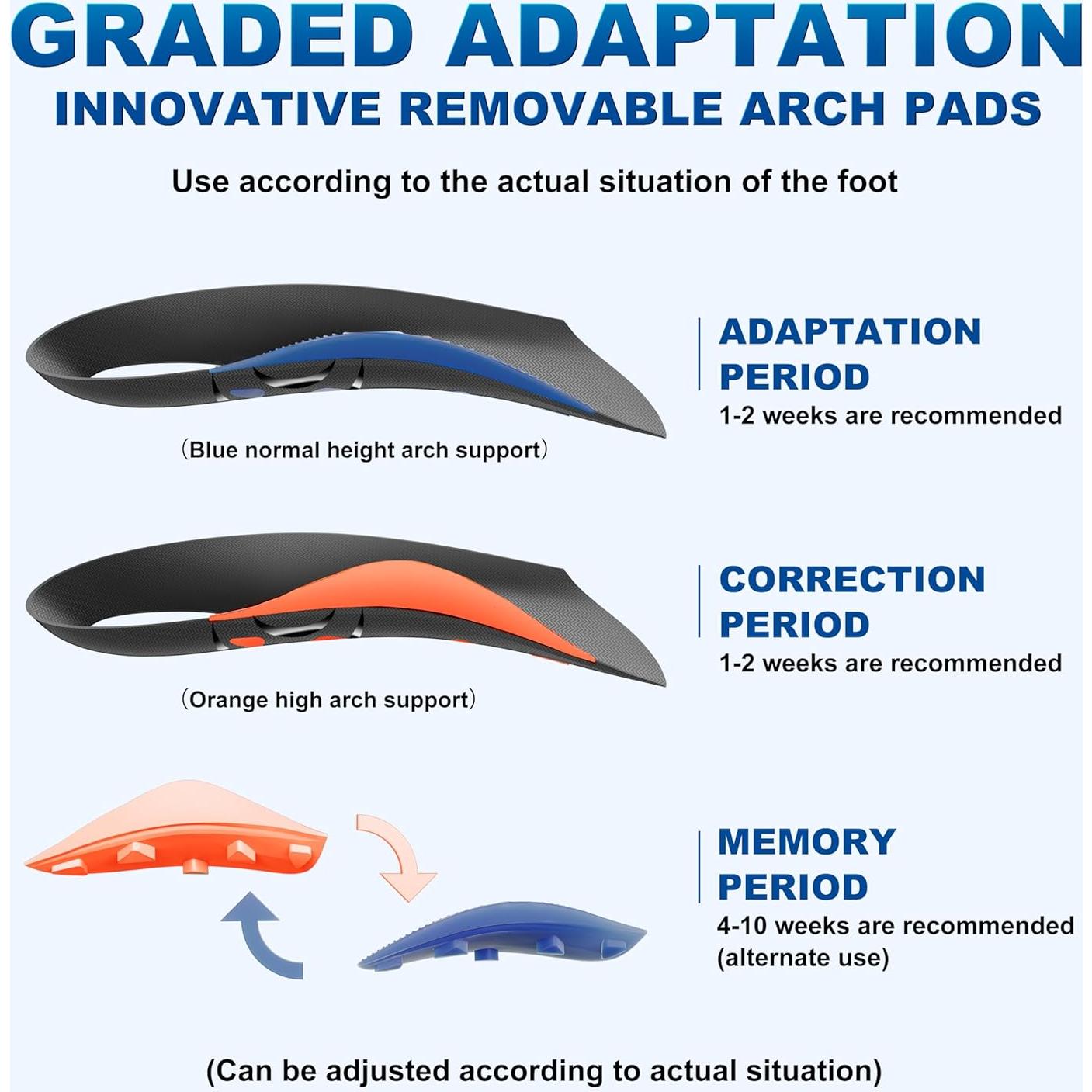 Plantillas ortopédicas Gviipk 3/4 para fascitis plantar L