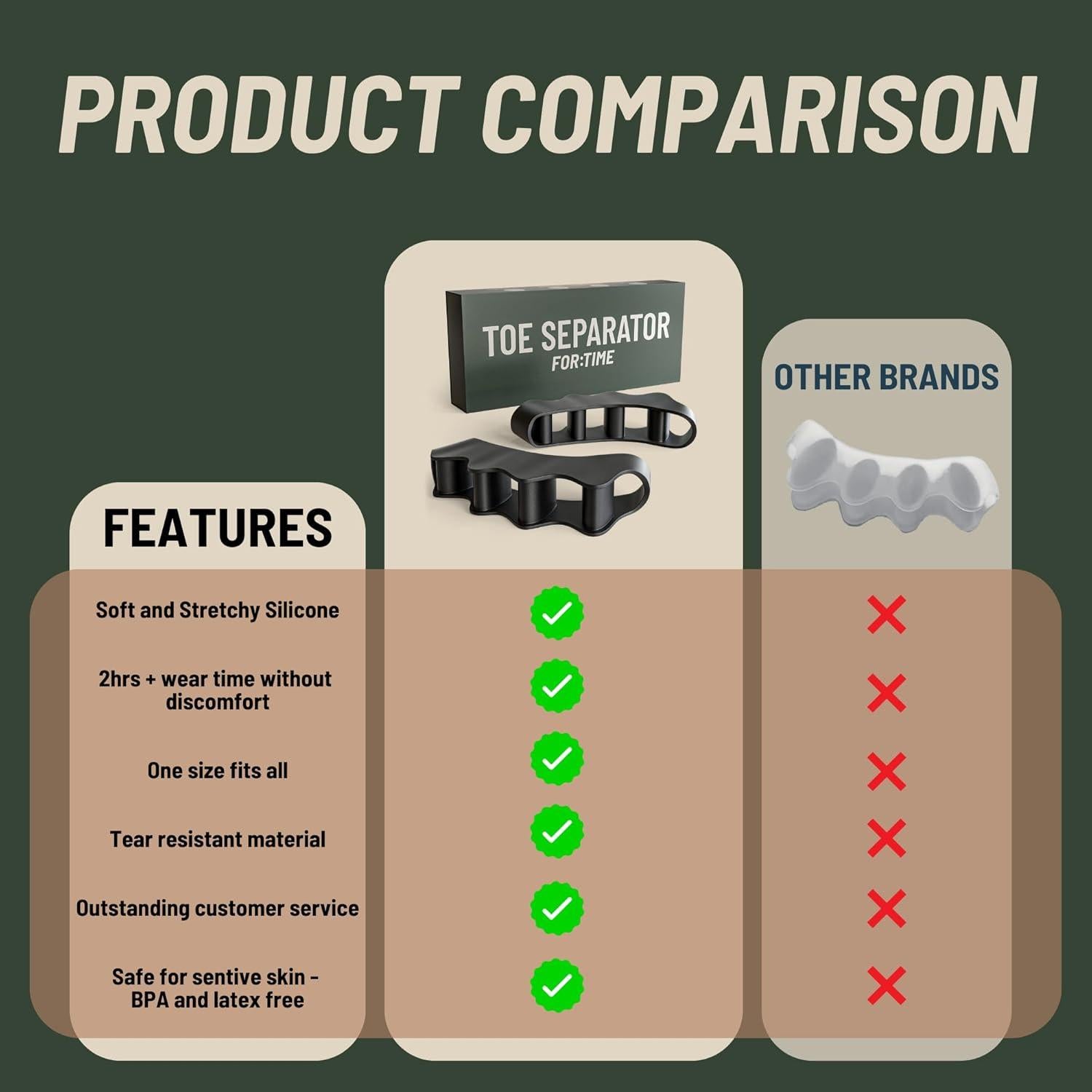 Separadores de Dedos de Gel For Time Fitness - Alivio Juanetes