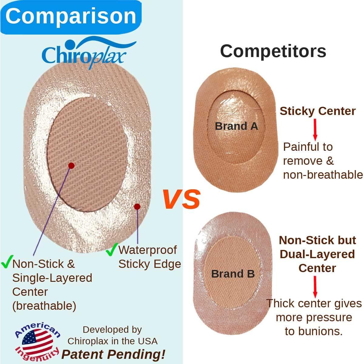 Almohadillas para Juanetes Chiroplax 32 Unidades Alivio Dolor