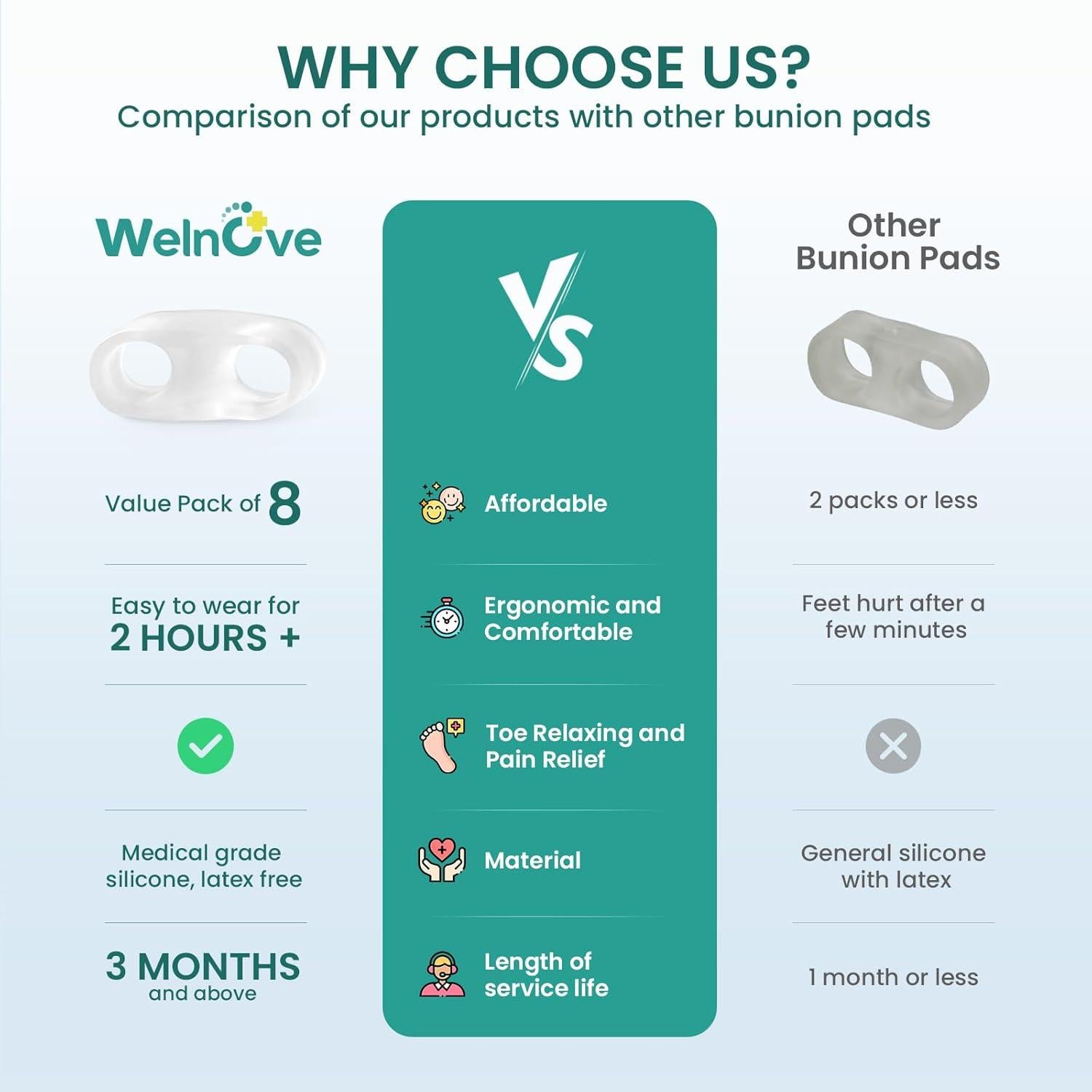 Welnove Correctores de Juanetes - 8 Separadores Deportivos