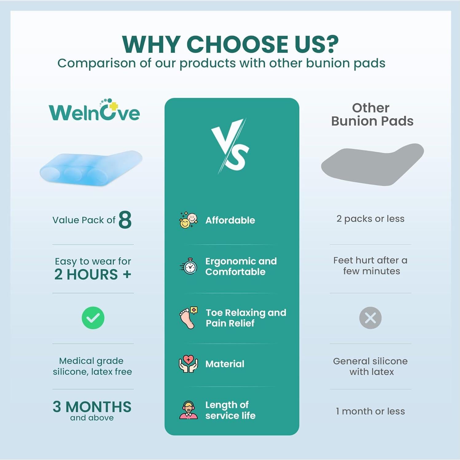 Separadores de Dedos Meñiques Welnove - 8 Piezas Azul