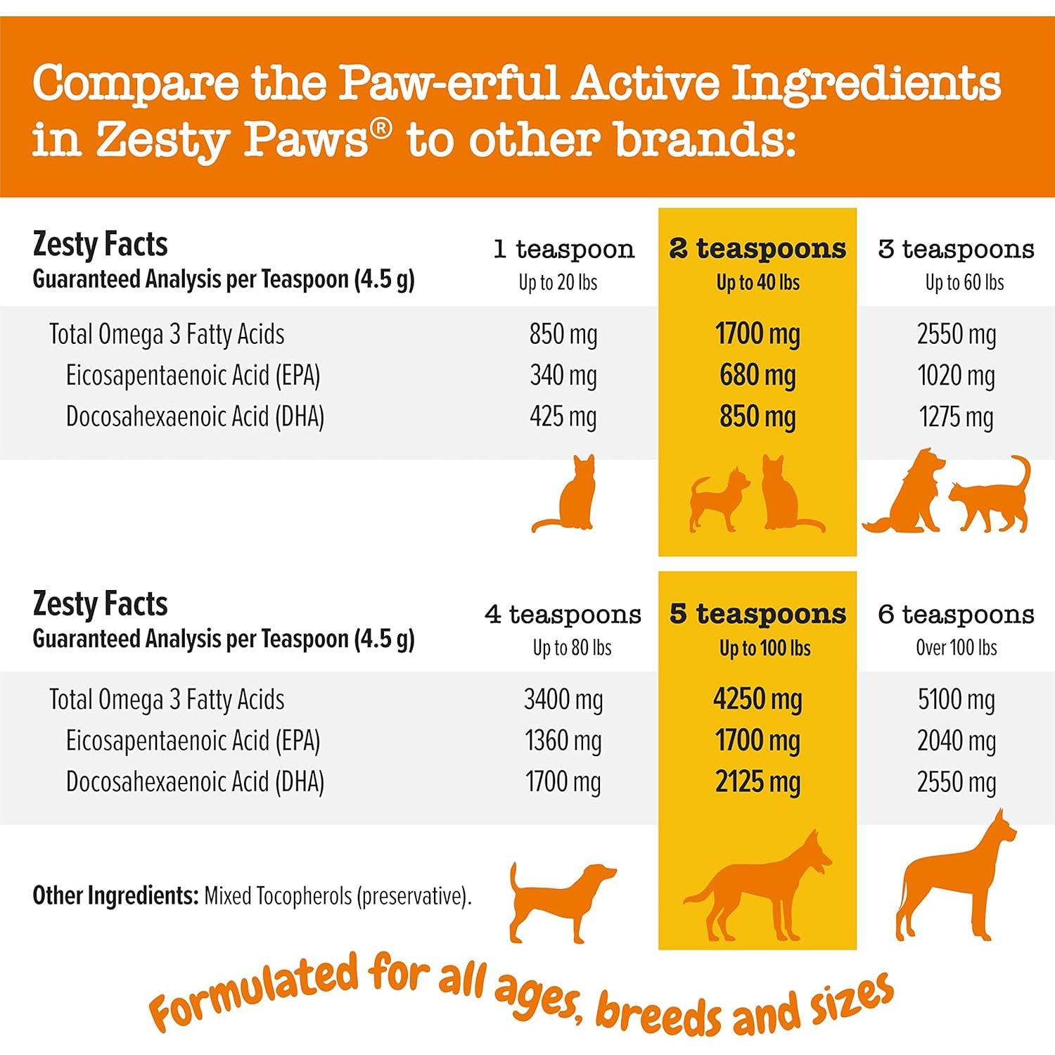 Suplemento Omega-3 Zesty Paws Aceite de Salmón 240g