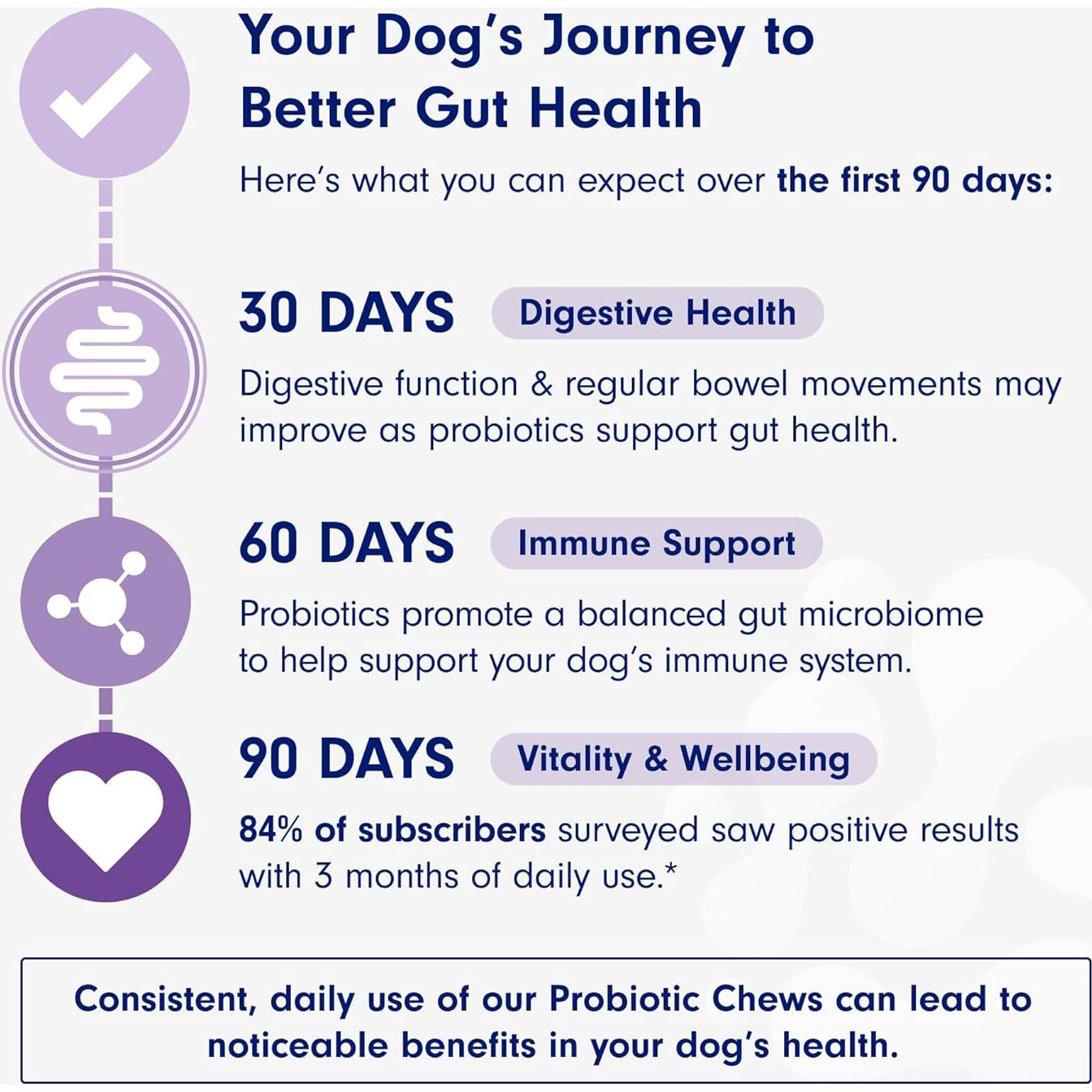 Probioticos PetLab Co. para Perros Sabor Salmón 30 Masticables