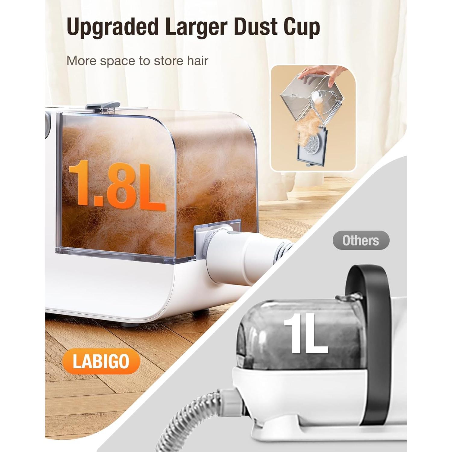 Aspiradora para Perros LABIGO 12000Pa 1.8L con Cortadora