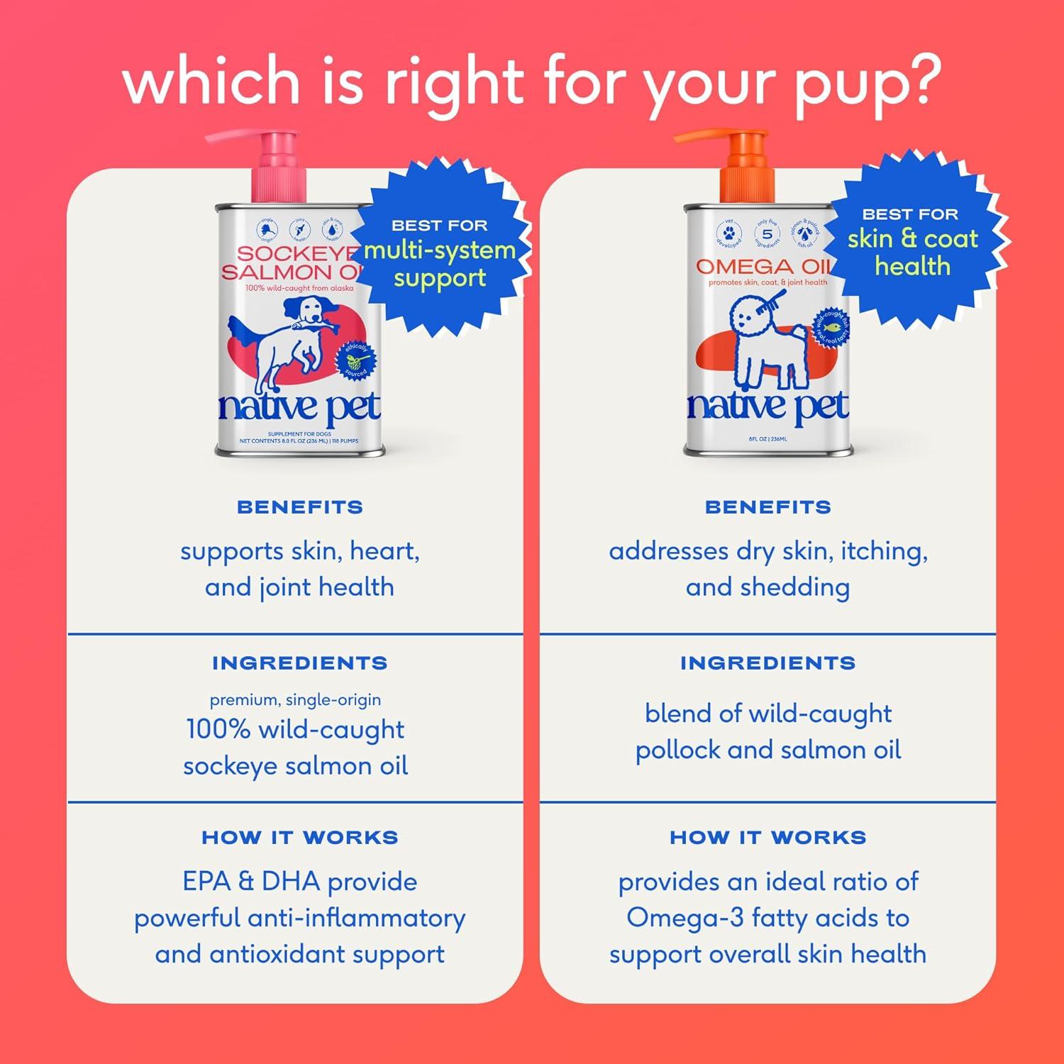 Omega 3 Fish Oil for Dogs & Cats - Promotes Healthy Skin, Shiny Coat, & Strong Joints - Made with Wild Alaskan Salmon Oil for Dogs – Tasty, Fast-Absorbing Omega 3 6 9 Liquid Supplement- 8oz