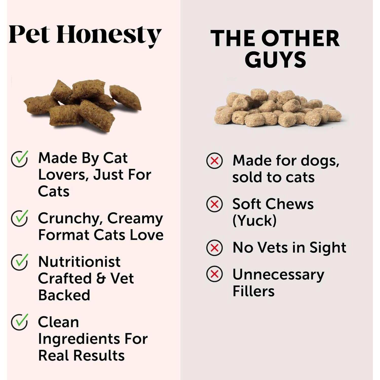 Suplemento para Gatos Pet Honesty Piel y Pelaje Pollo 30 días