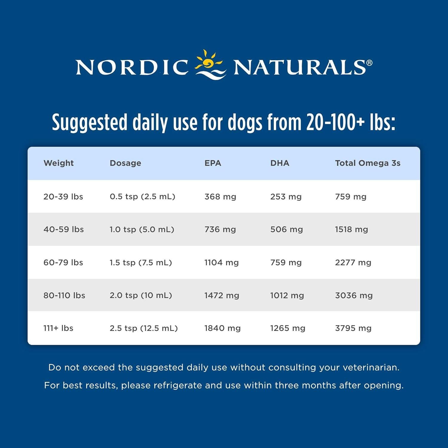 Aceite de Pescado Omega-3 Nordic Naturals 473 ml para Perros