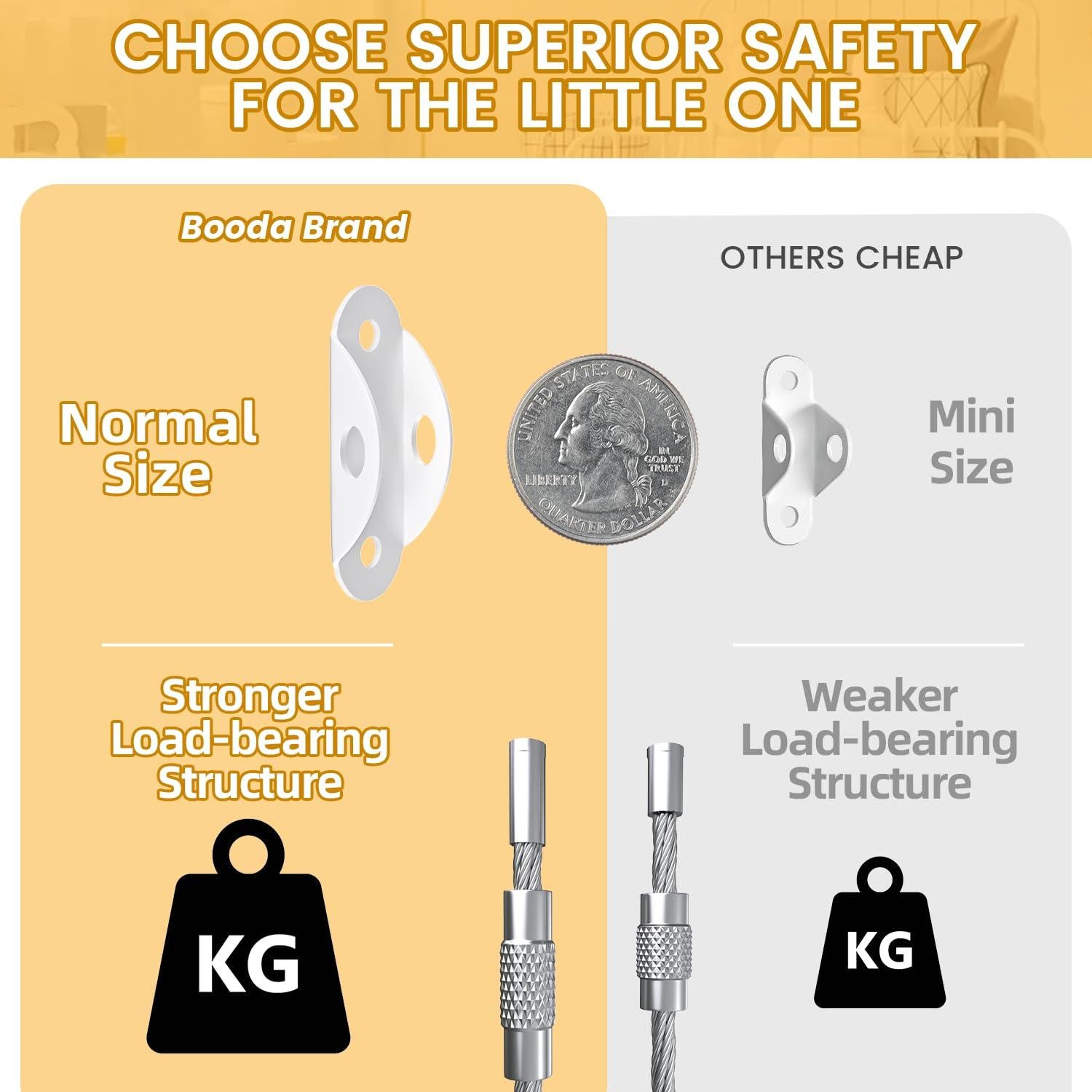 Anclajes para Muebles Seguridad Infantil 10 Piezas 181 kg