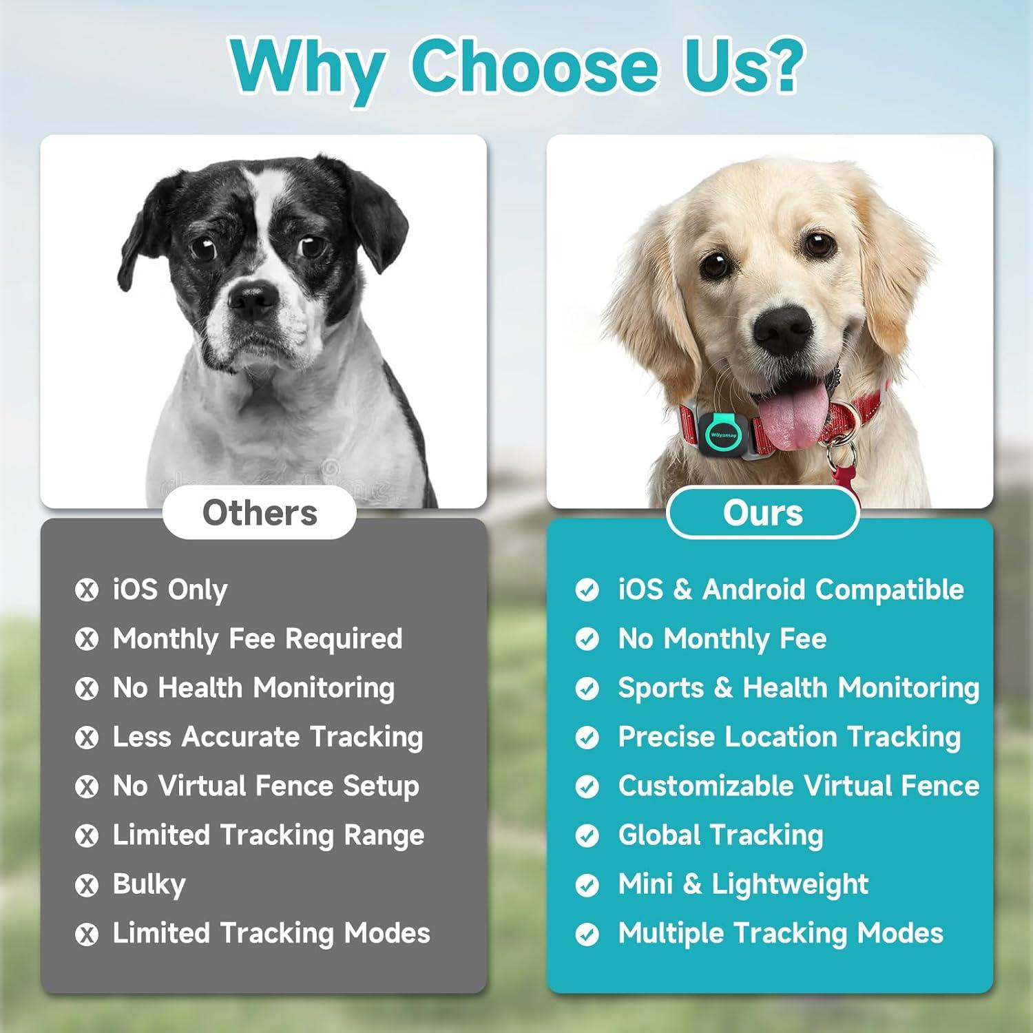 Rastreador GPS Woyamay para Perros y Gatos a Prueba de Agua