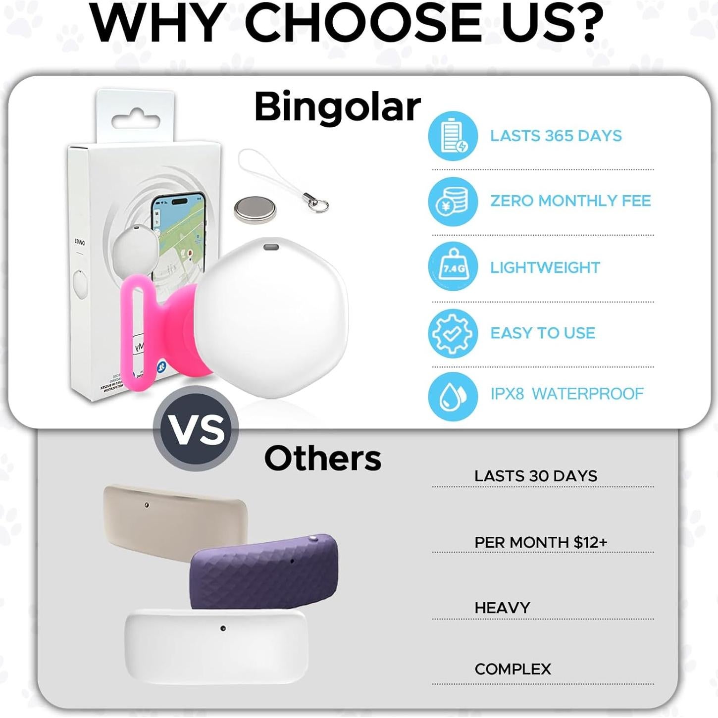 Rastreador GPS para Perros y Gatos Bingolar Rosa IPX8