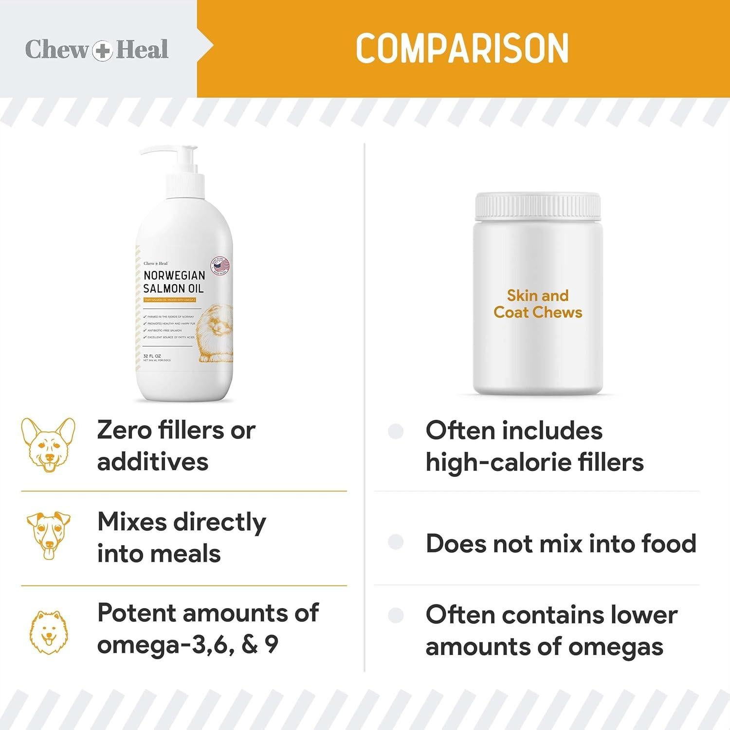 Aceite de Salmón Chew + Heal 226g Omega 3 para Perros