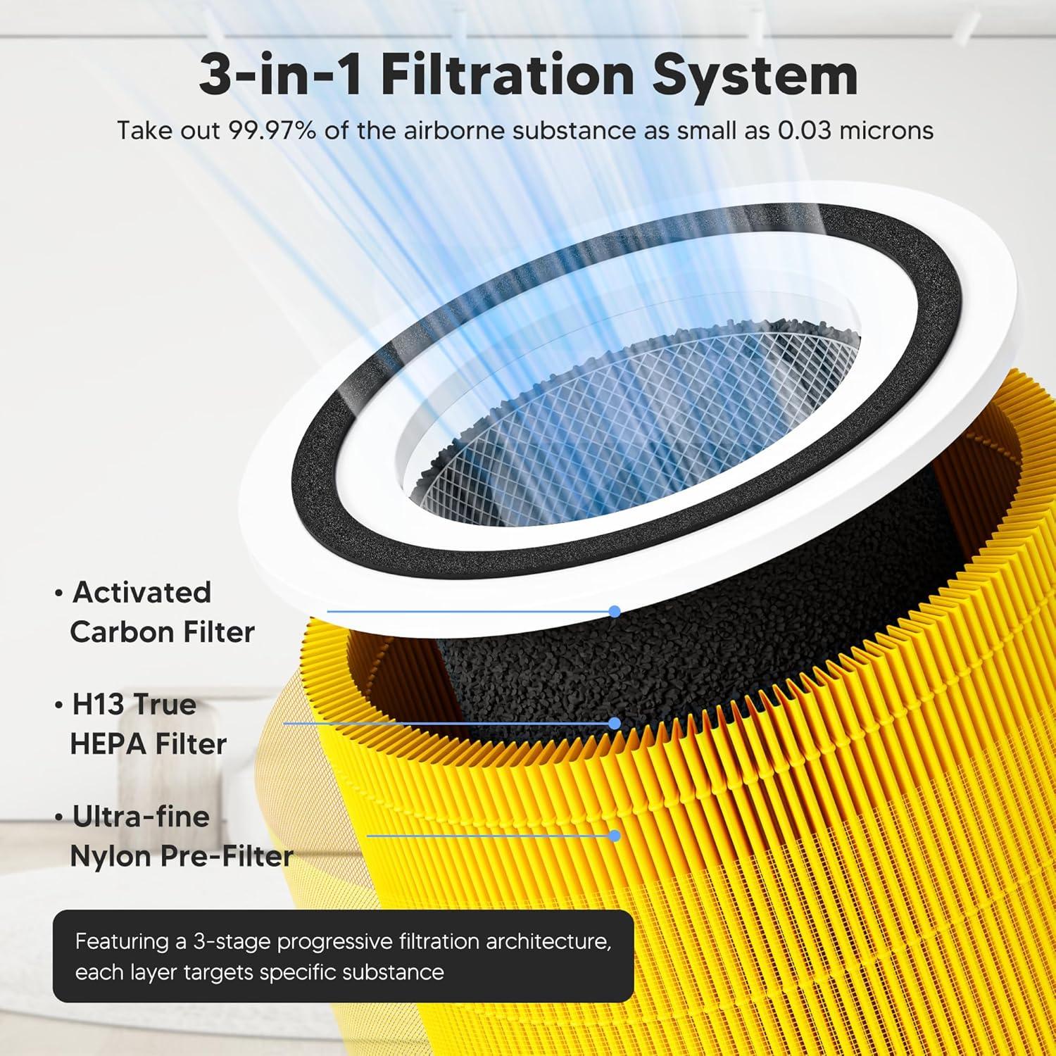 Filtro de Reemplazo Funmit Core 300 H13 para Purificador