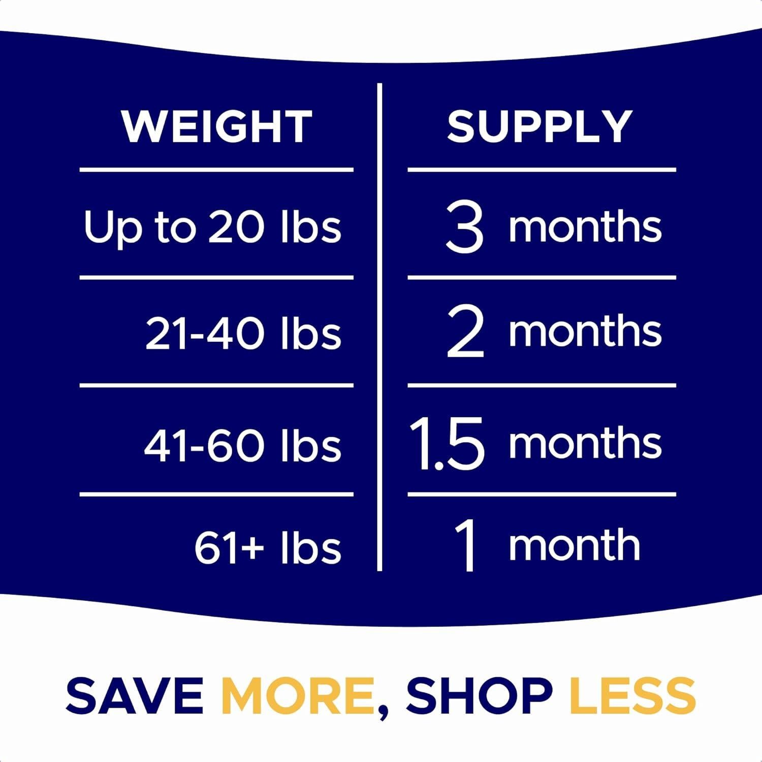 Masticables Omega 3 para Perros GOODGROWLIES 180 Ct