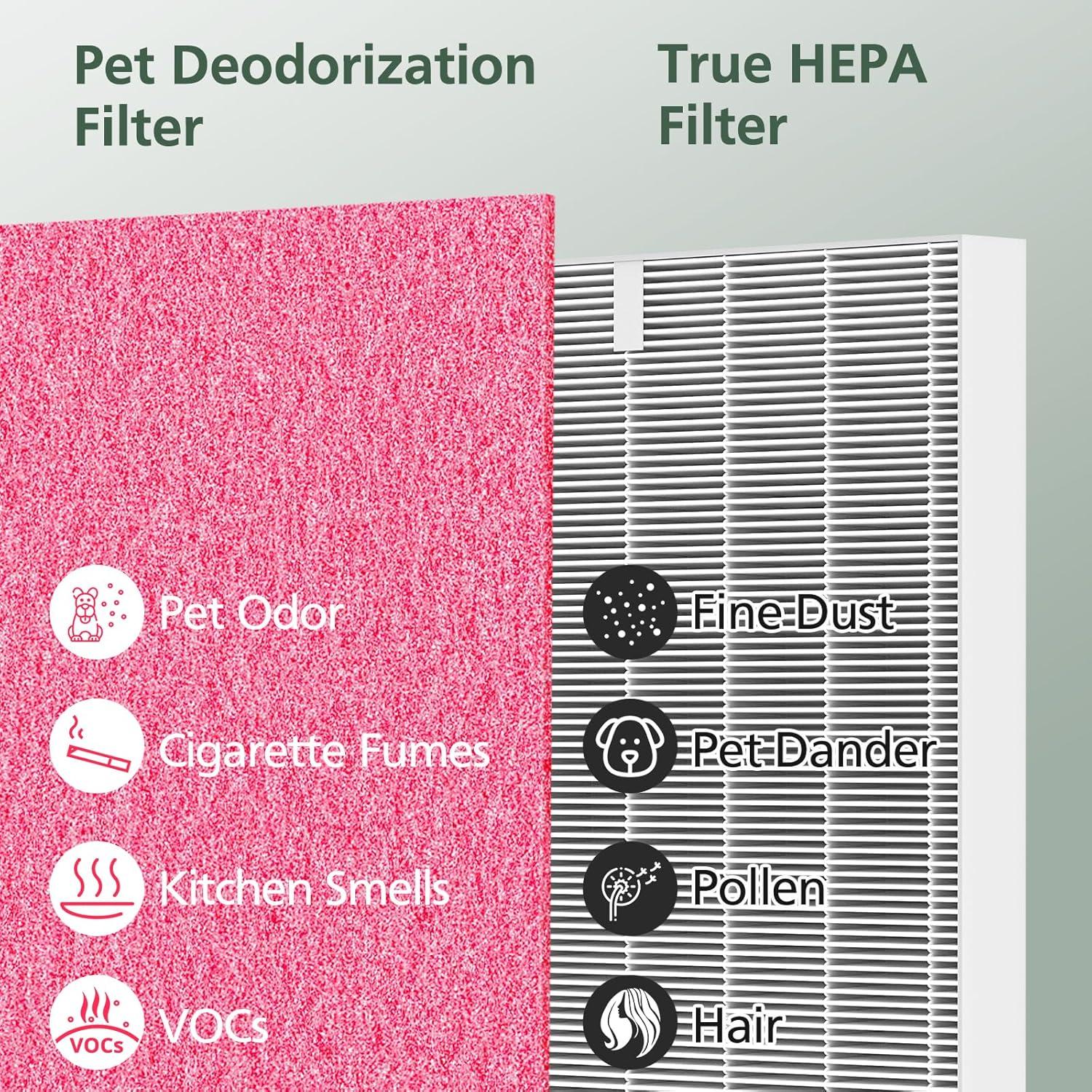 Filtro HEPA isinlive AP-1512HH y 200M para purificadores