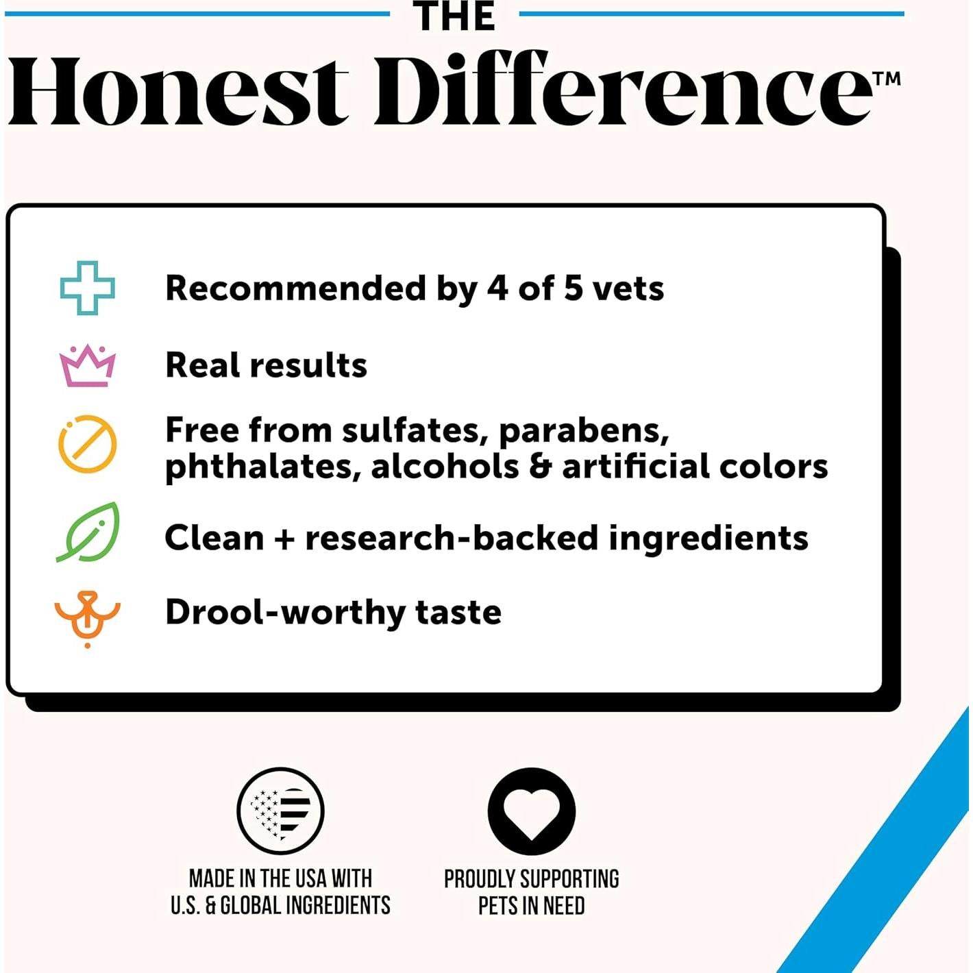 Champú Clorhexidina PetHonesty 16 oz para Gatos y Perros