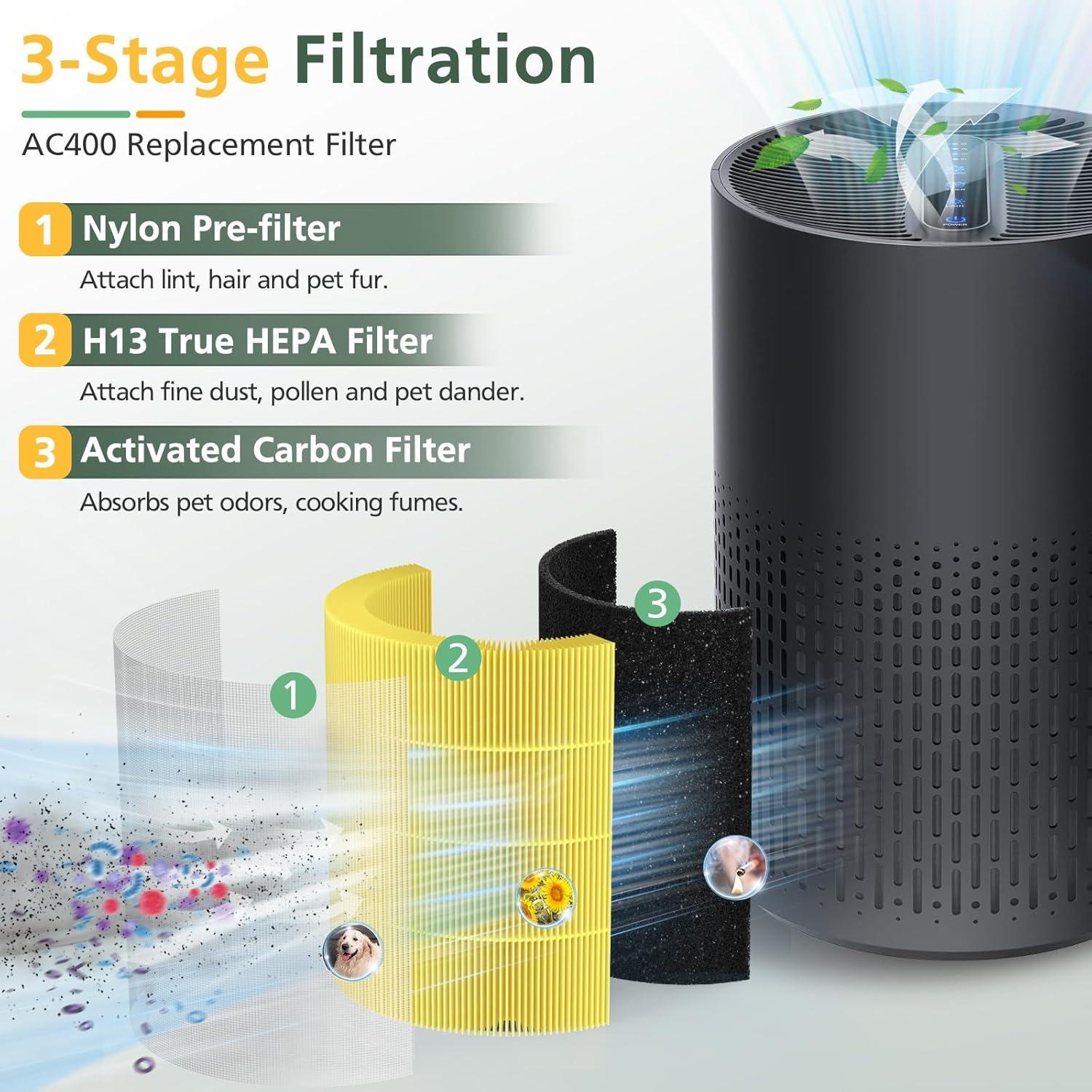 Paquete de 2 filtros HEPA Isinlive AC400 para Purivortex