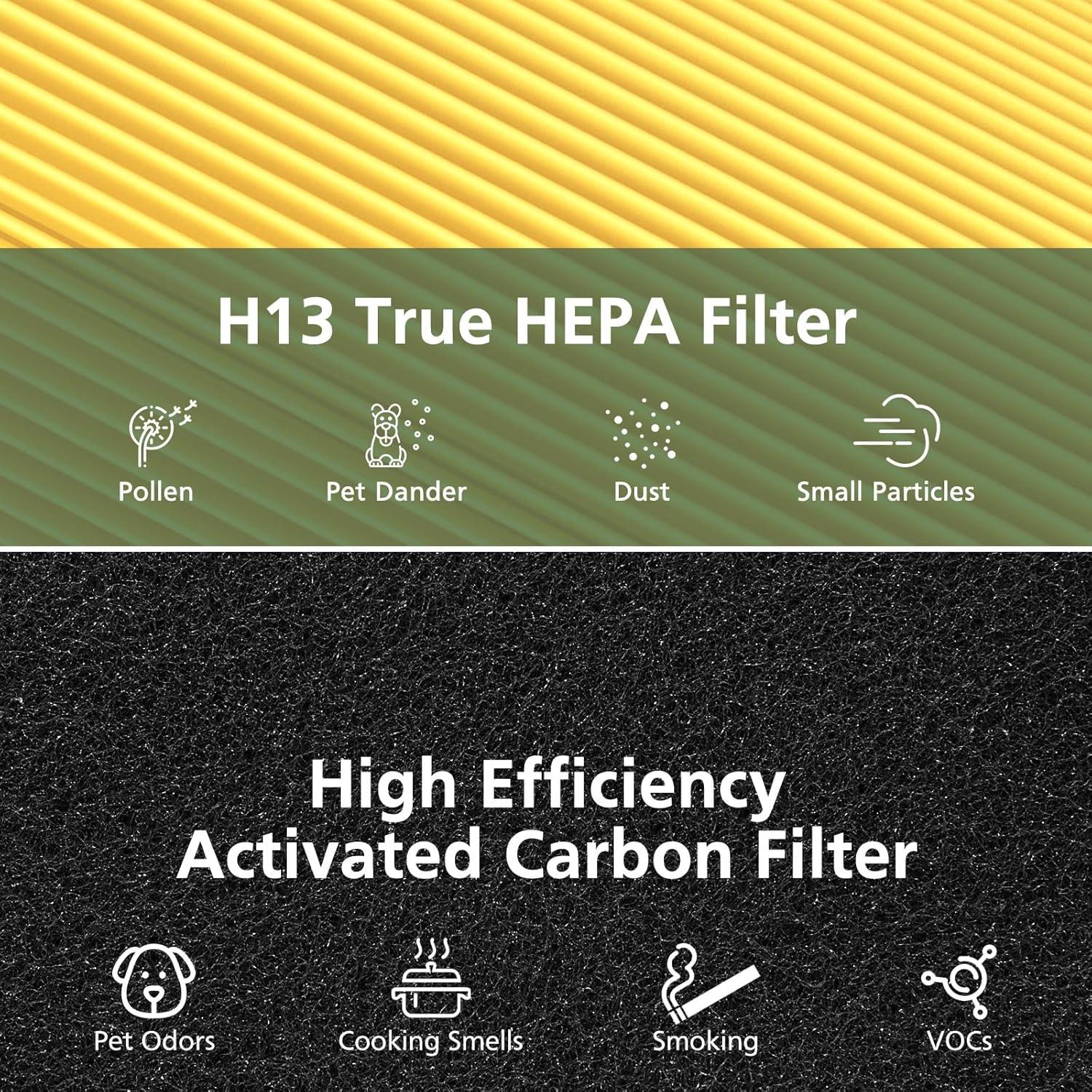 Paquete de 2 filtros HEPA Isinlive AC400 para Purivortex