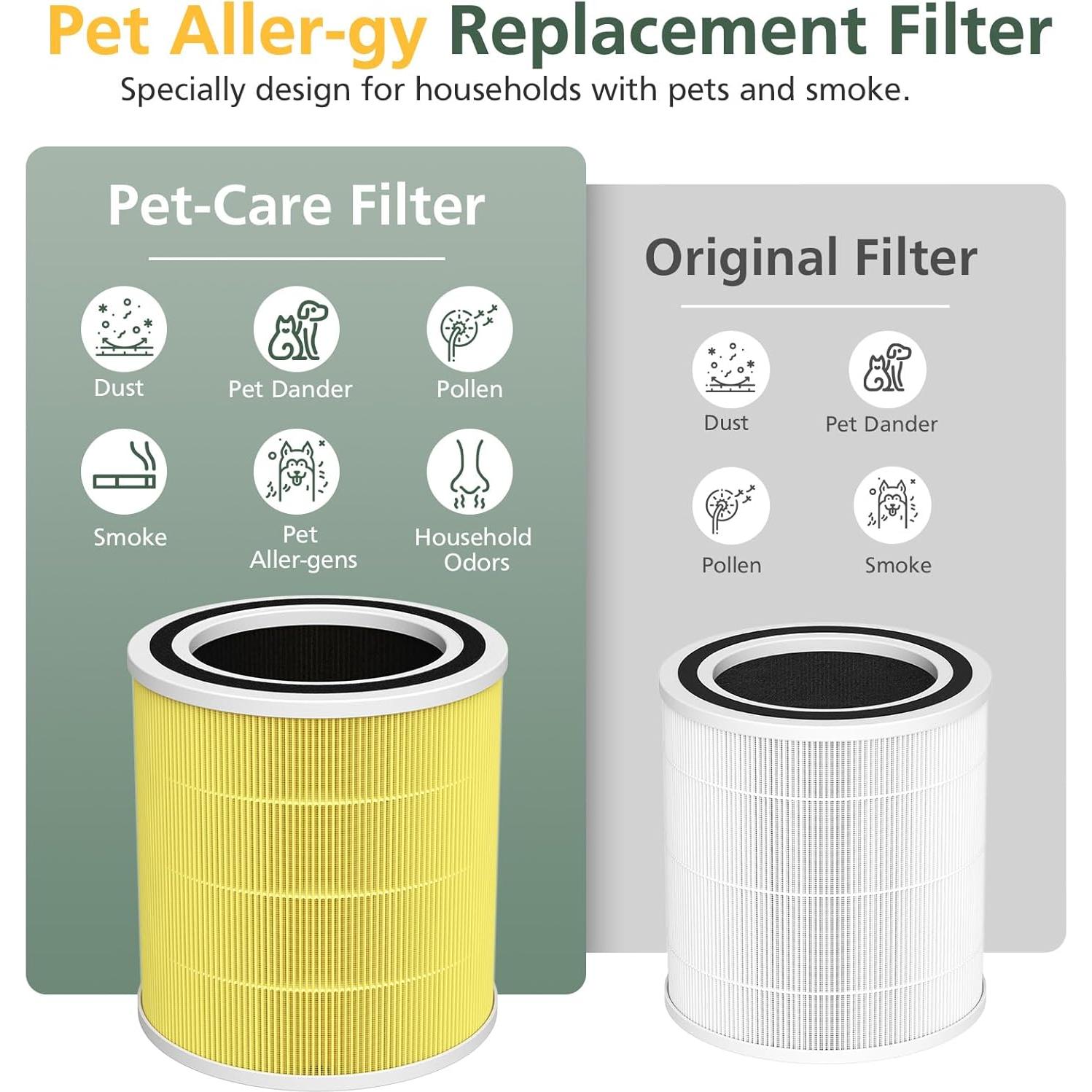 Paquete de 2 filtros HEPA Isinlive AC400 para Purivortex