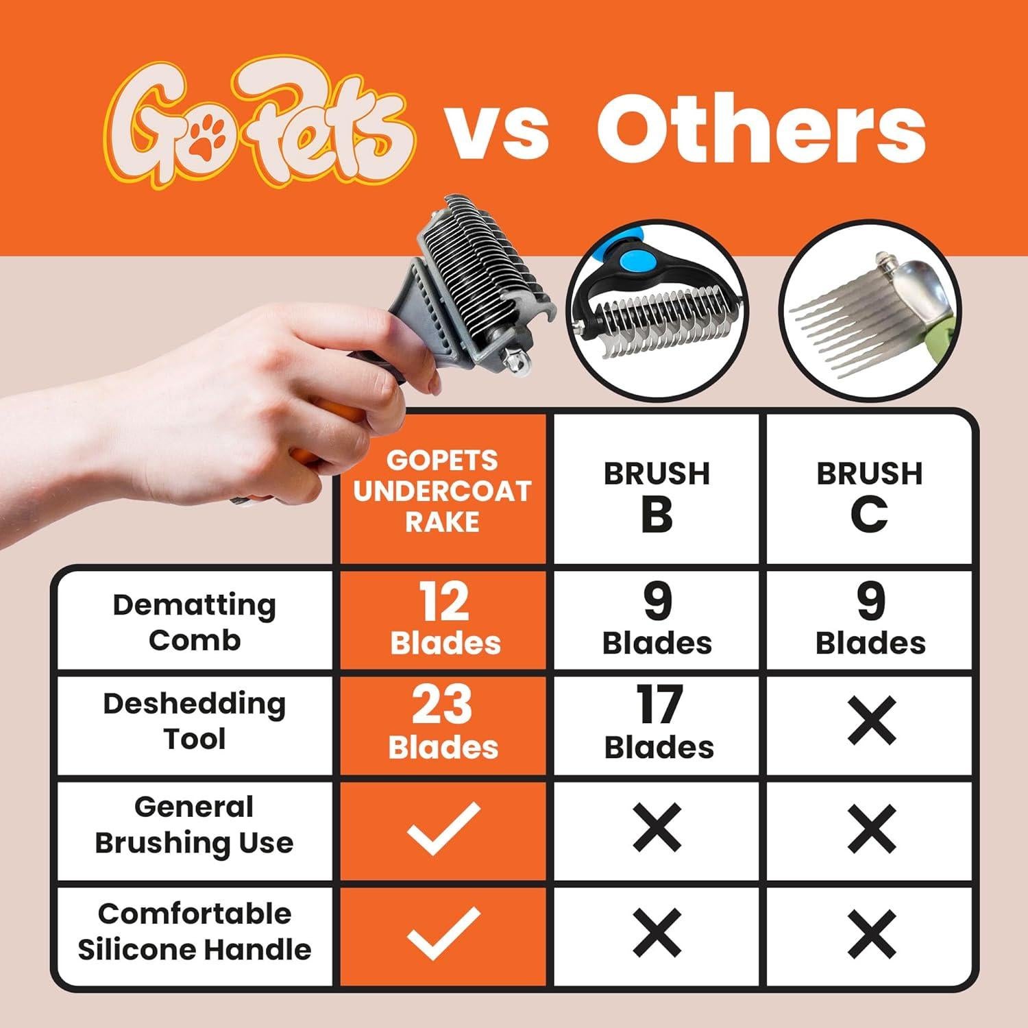 Peine Desmatado Doble Cara GoPets para Perros y Gatos