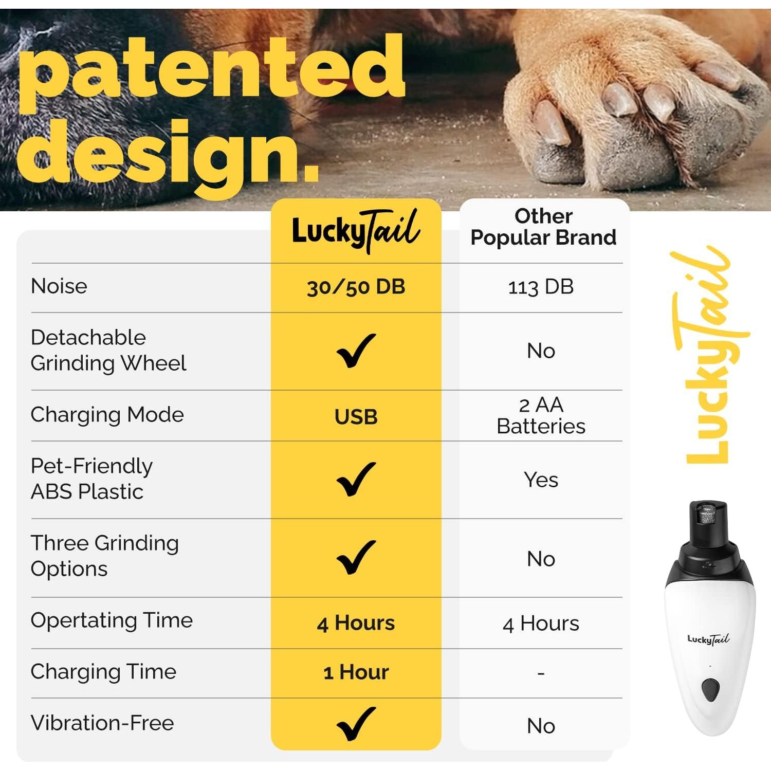 Molinillo de Uñas Eléctrico LuckyTail para Perros y Gatos