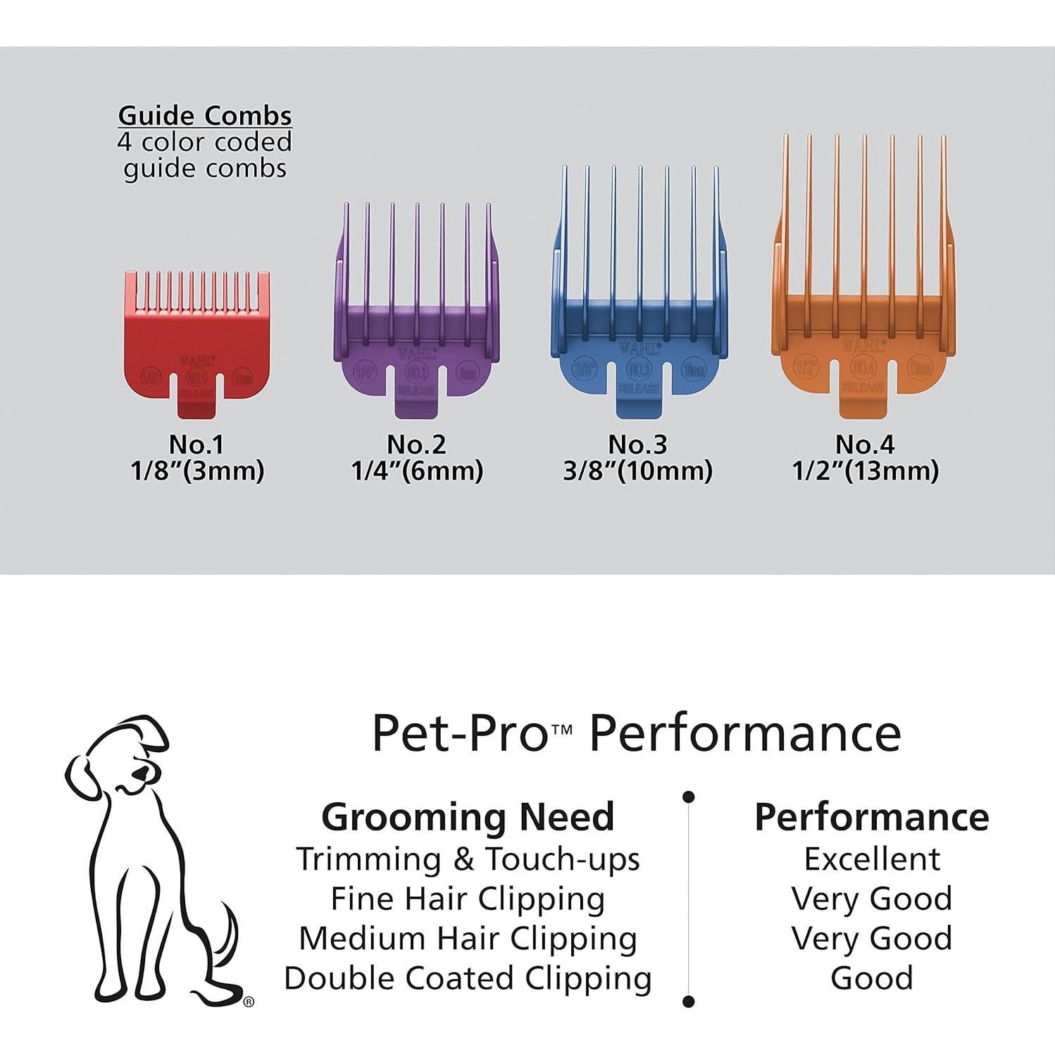 Kit de Aseo para Mascotas Wahl 9281-210 - Cortadora Eléctrica