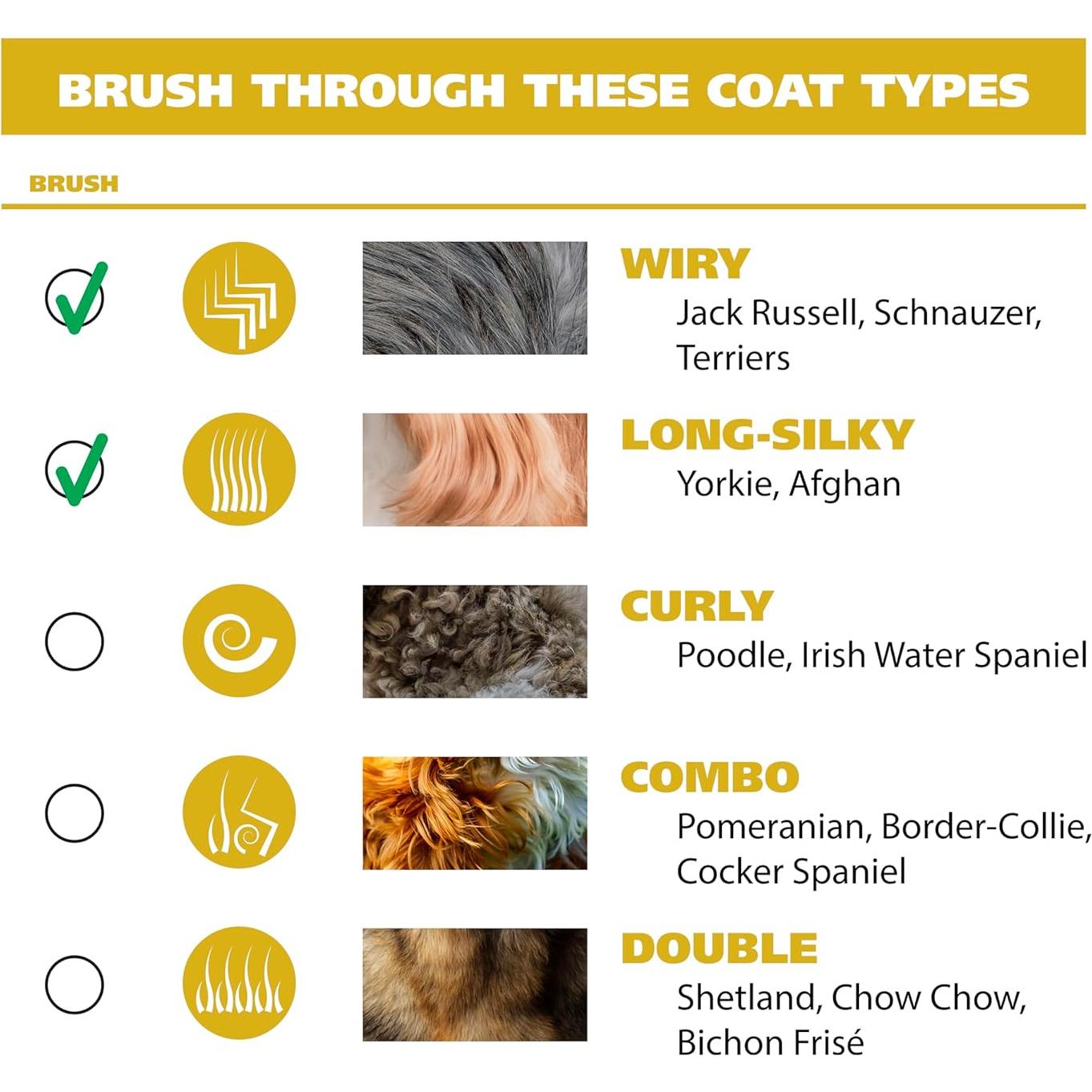 Kit de Aseo para Mascotas Wahl 9281-210 - Cortadora Eléctrica