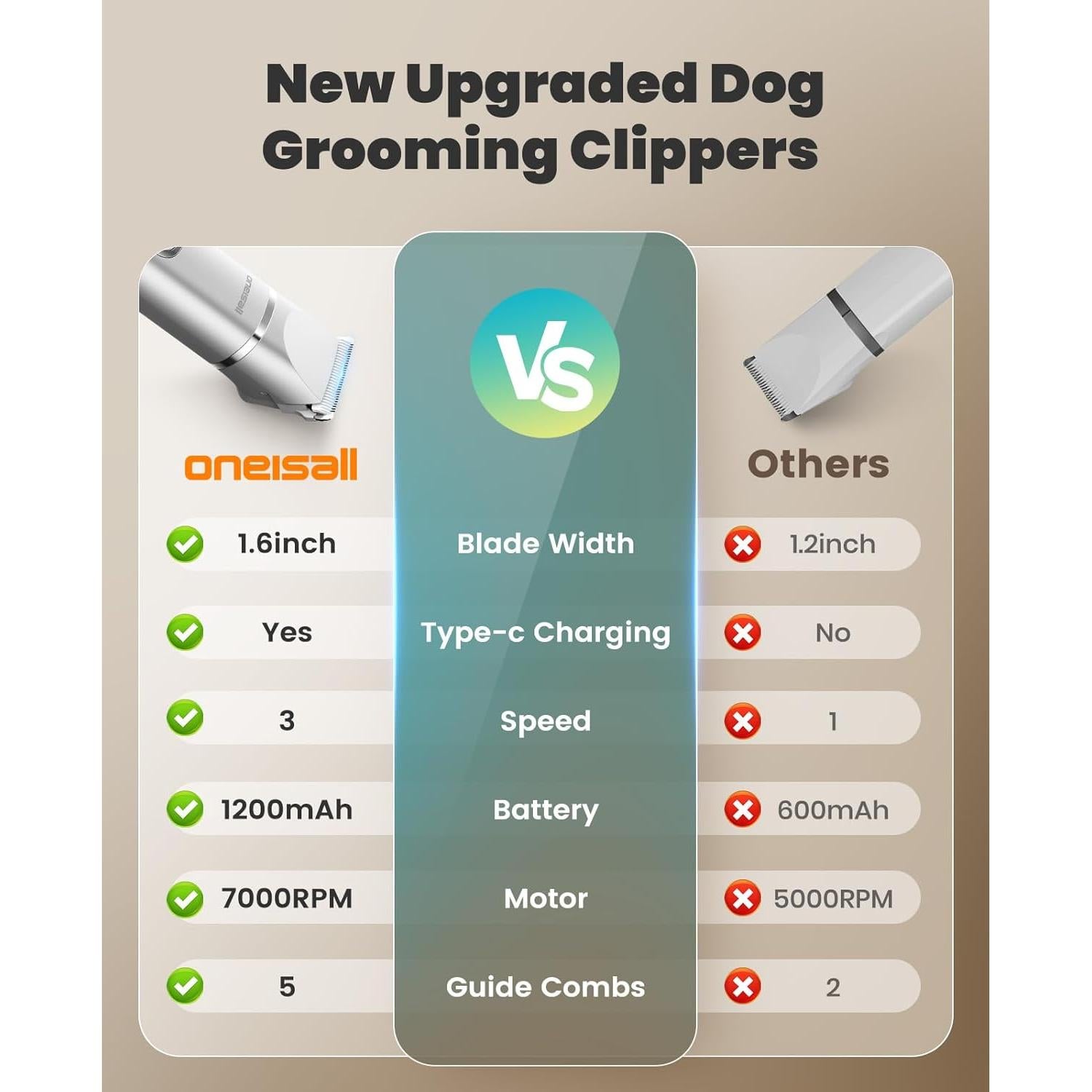 Kit de Aseo para Perros oneisall 4 en 1 Recargable IPX7