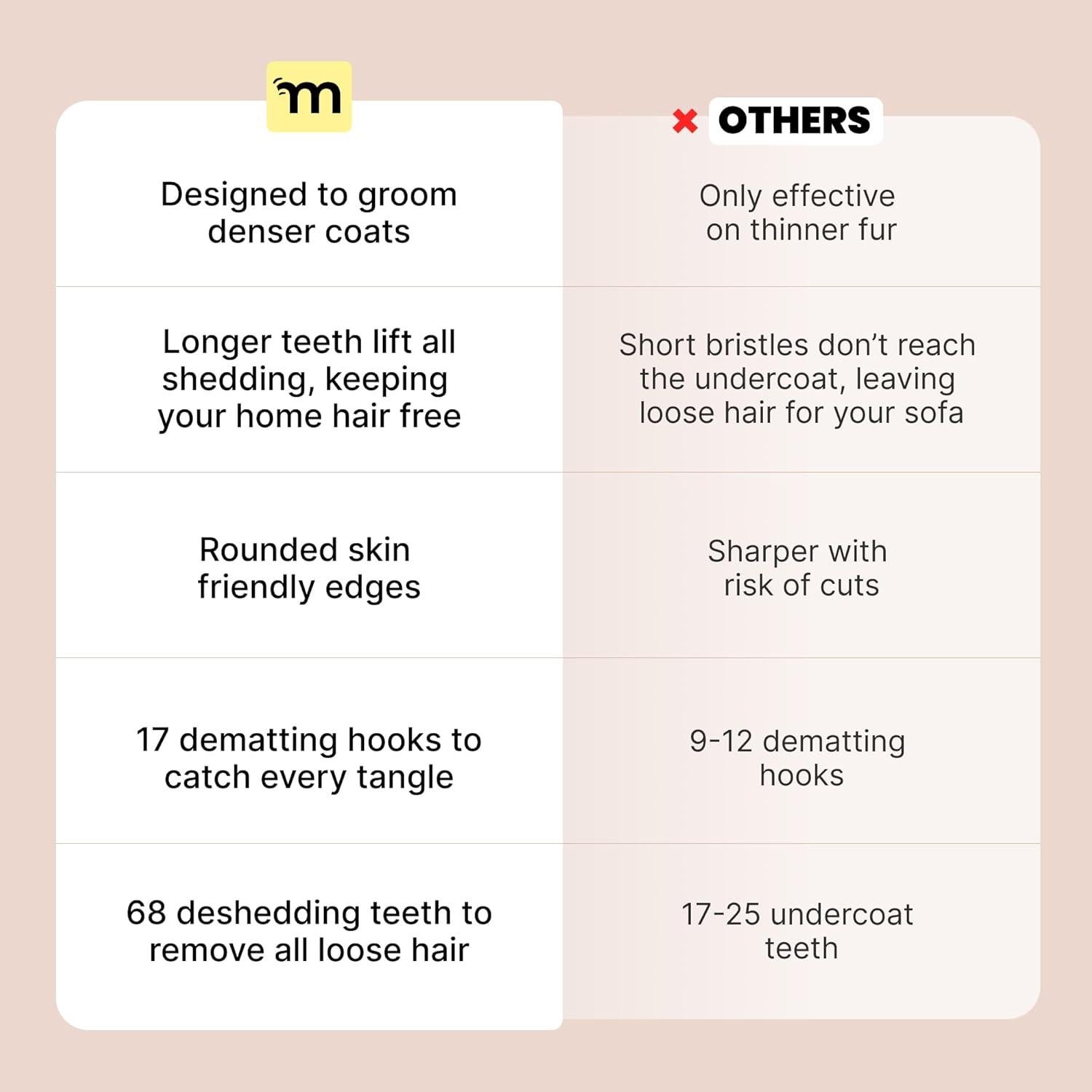 Cepillo para Perros MalsiPree 2 en 1 Deshedding Azul