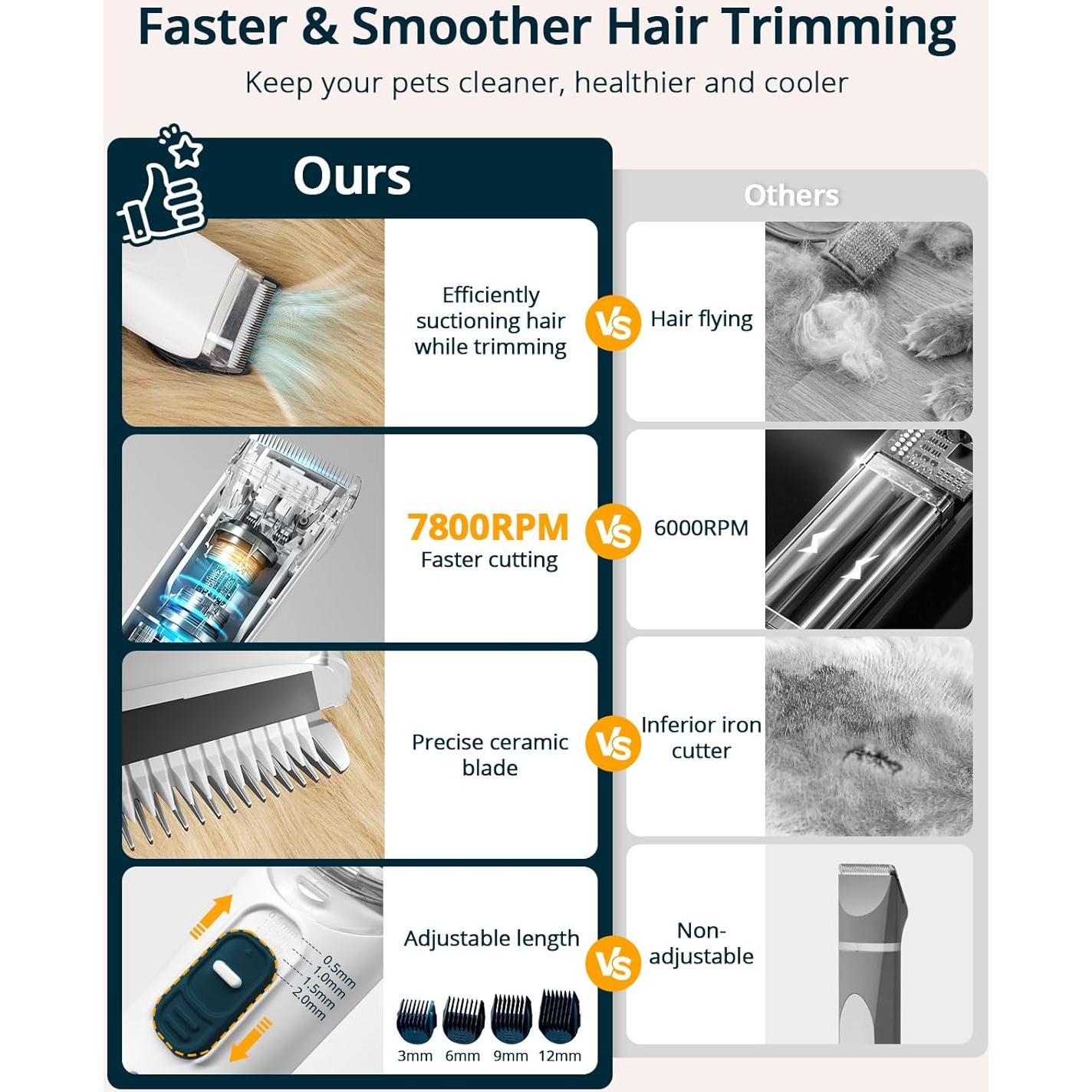 Aspiradora y Secador de Perros PETEMPO 2.5L 10 en 1