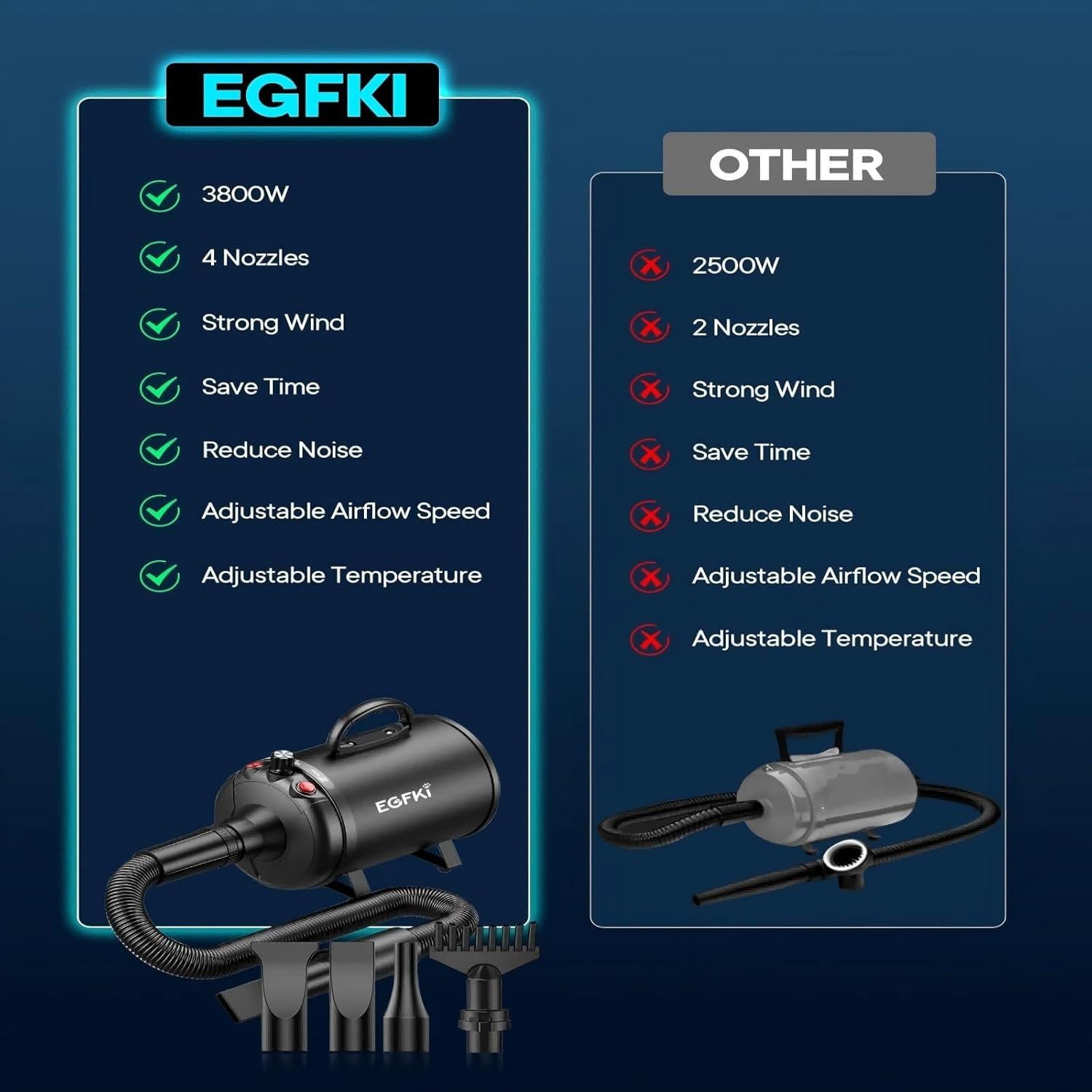 Secador de Pelo para Perros CHANGZHOU 5.2HP 3800W Ajustable