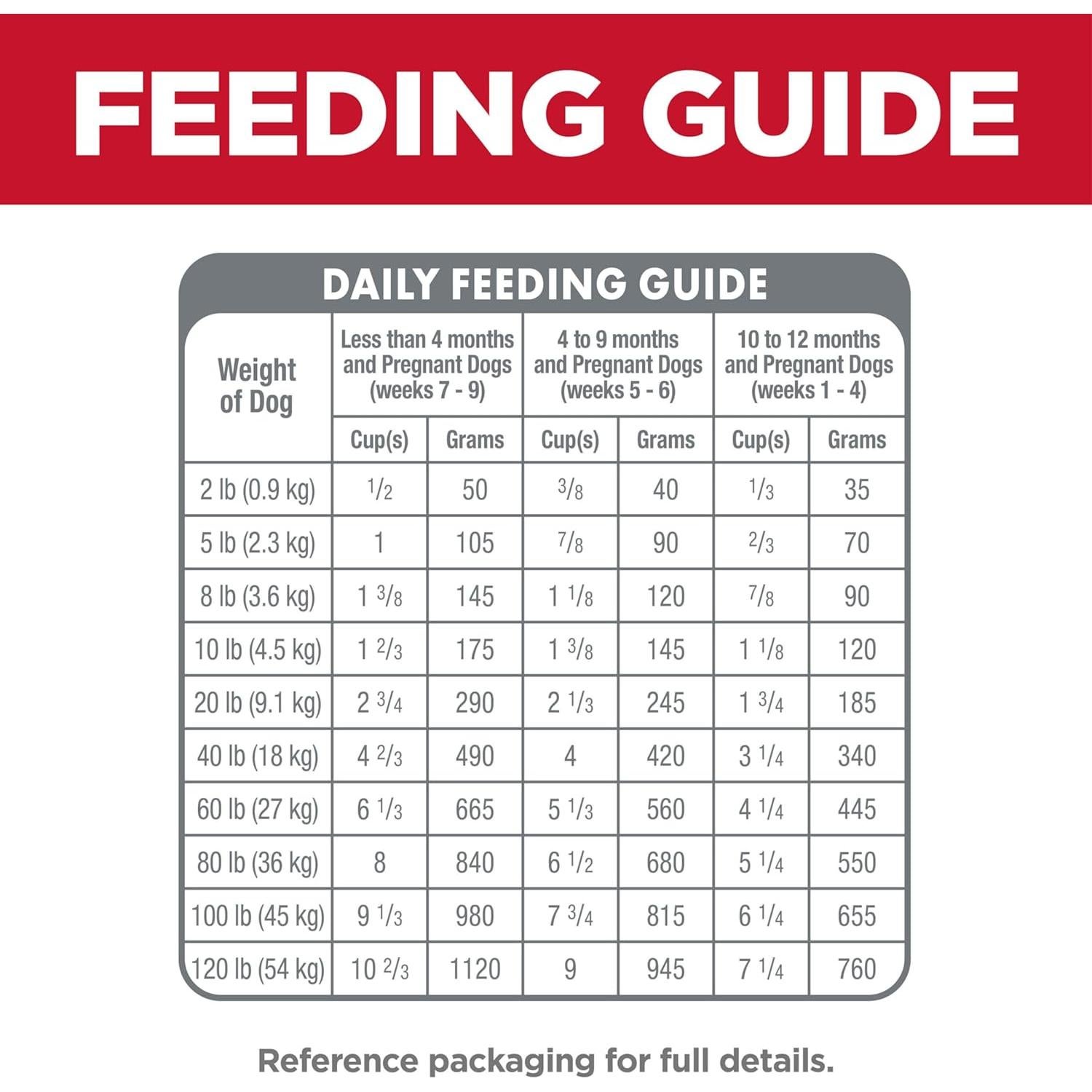 Comida Seca para Cachorros Hill's 2,04 kg Pollo y Arroz