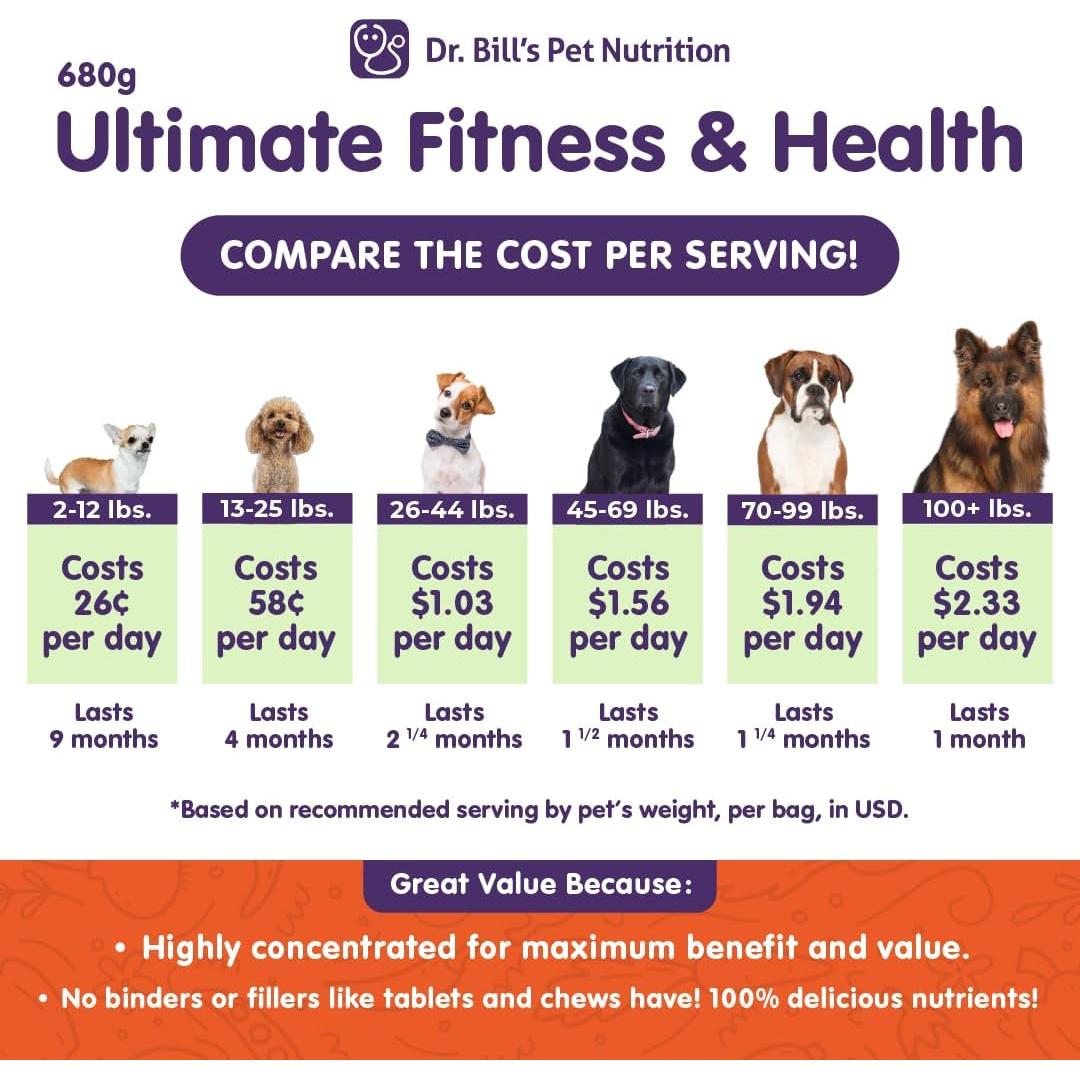 Multivitamínico Canino Dr. Bill 680g - Salud y Fitness