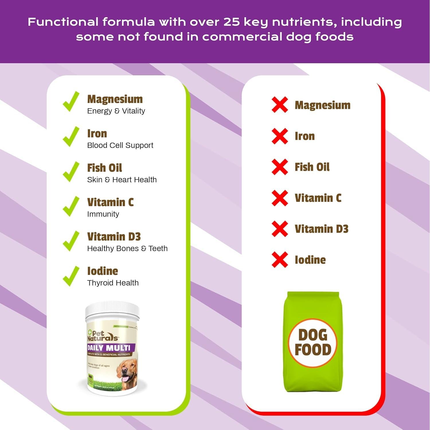 Multivitamina Diaria Pet Naturals para Perros 150 Masticables