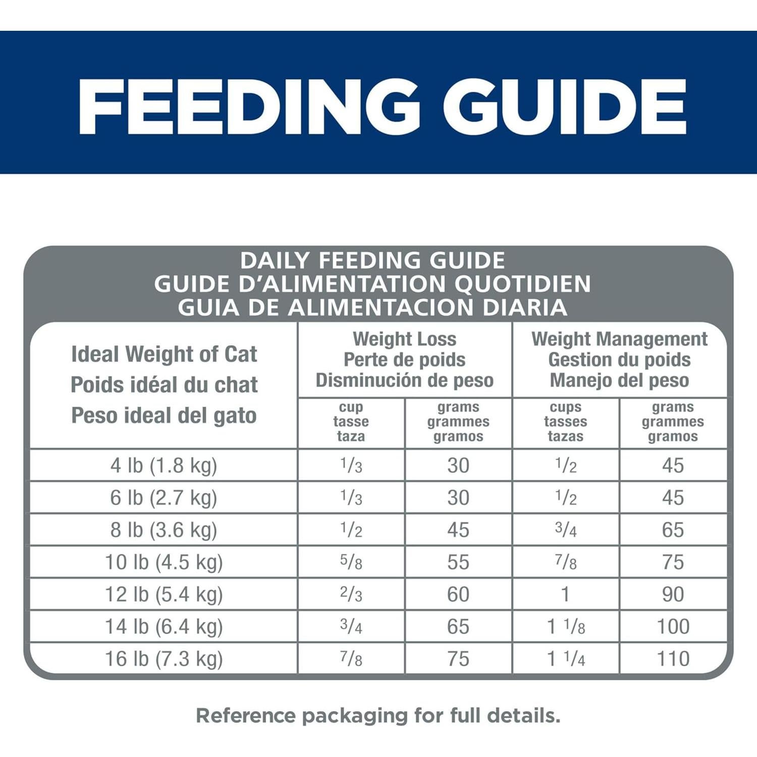 Comida Seca para Gatos Hill's Science Diet Pollo 3,18 kg