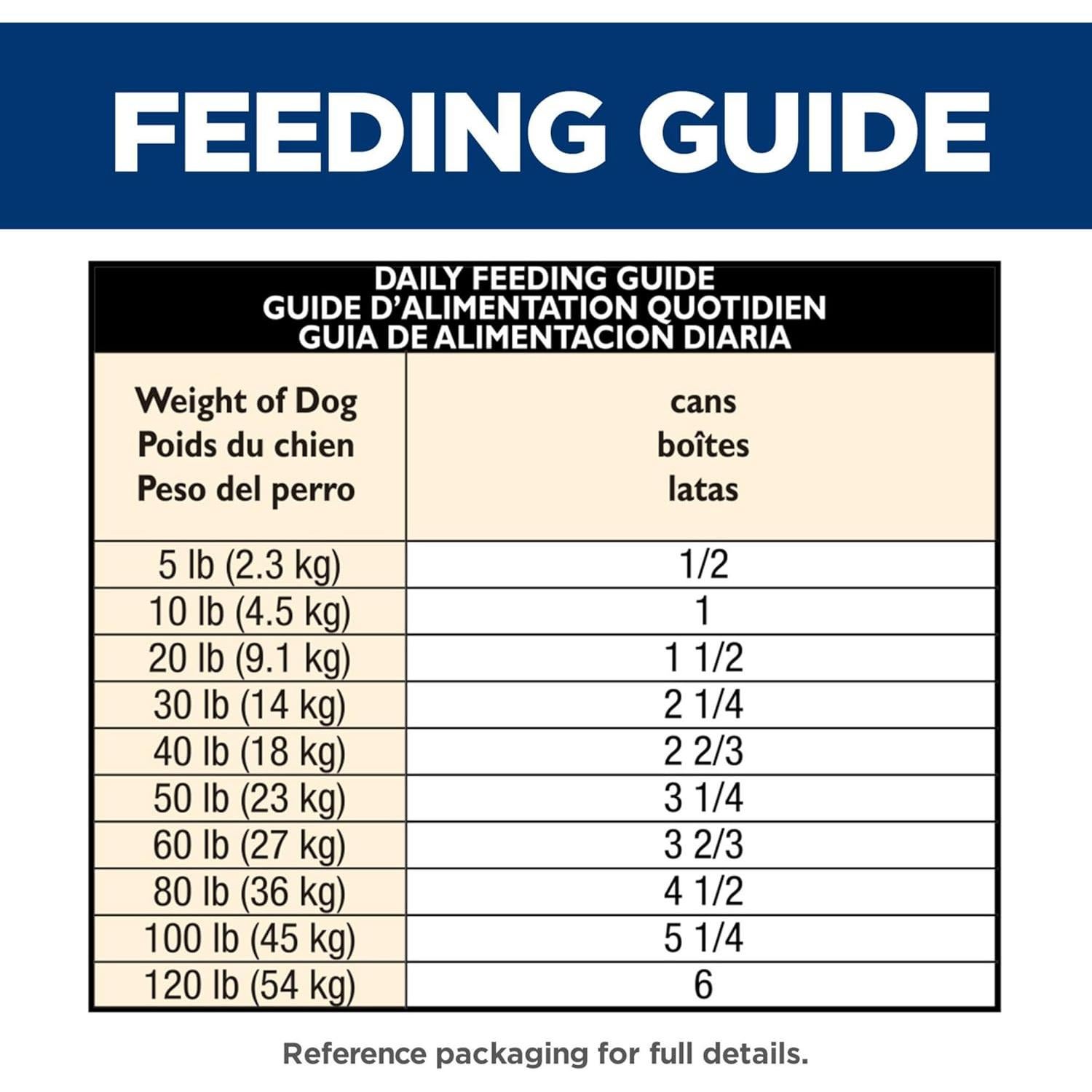 Comida Húmeda para Perros Hill's Science Diet Pollo 12 Latas