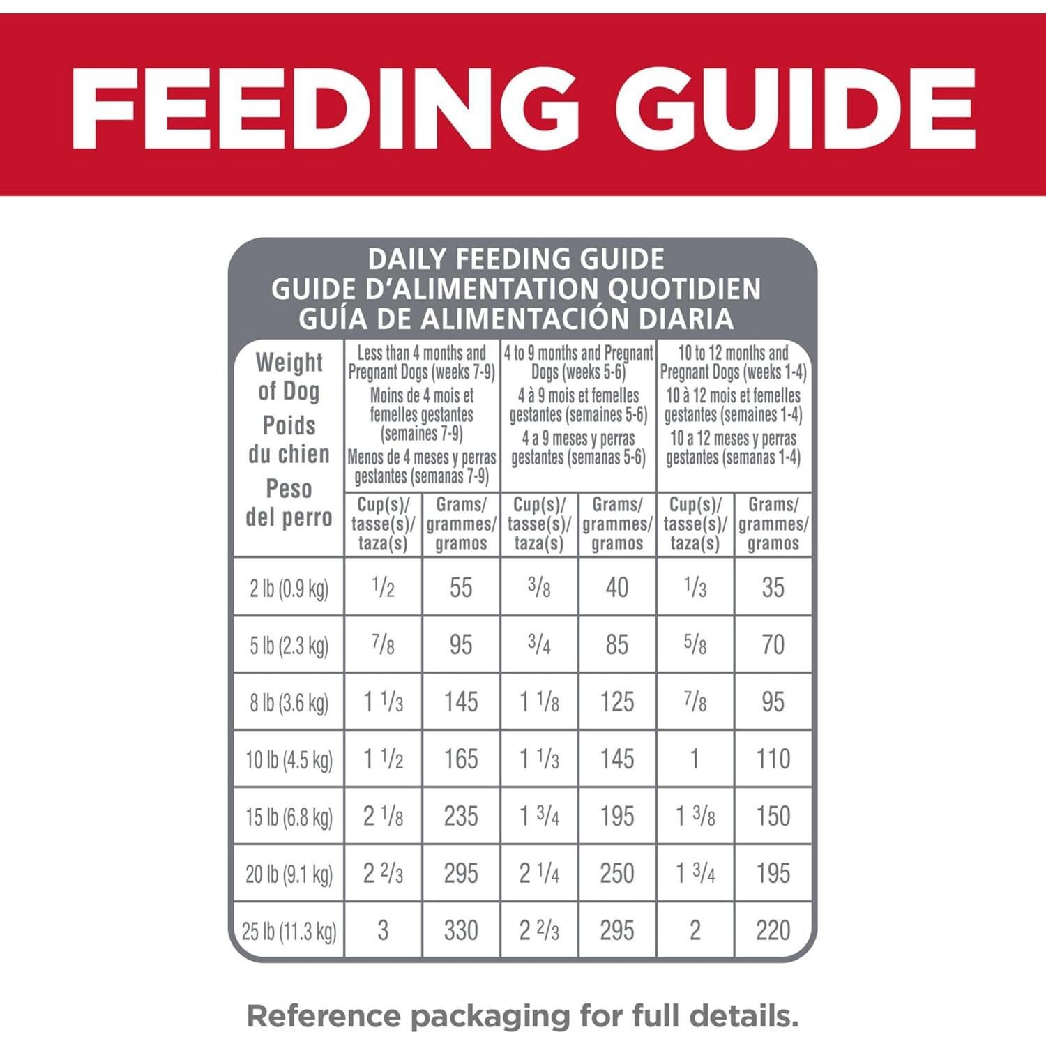 Comida Seca para Perros Hill's Science Diet 2,04 kg Pollo