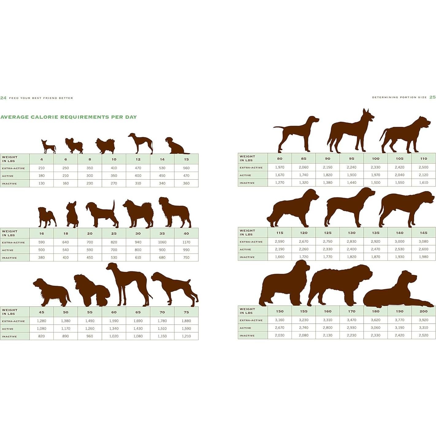 Feed Your Best Friend Better, Revised Edition: Easy, Nutritious Meals and Treats for Dogs