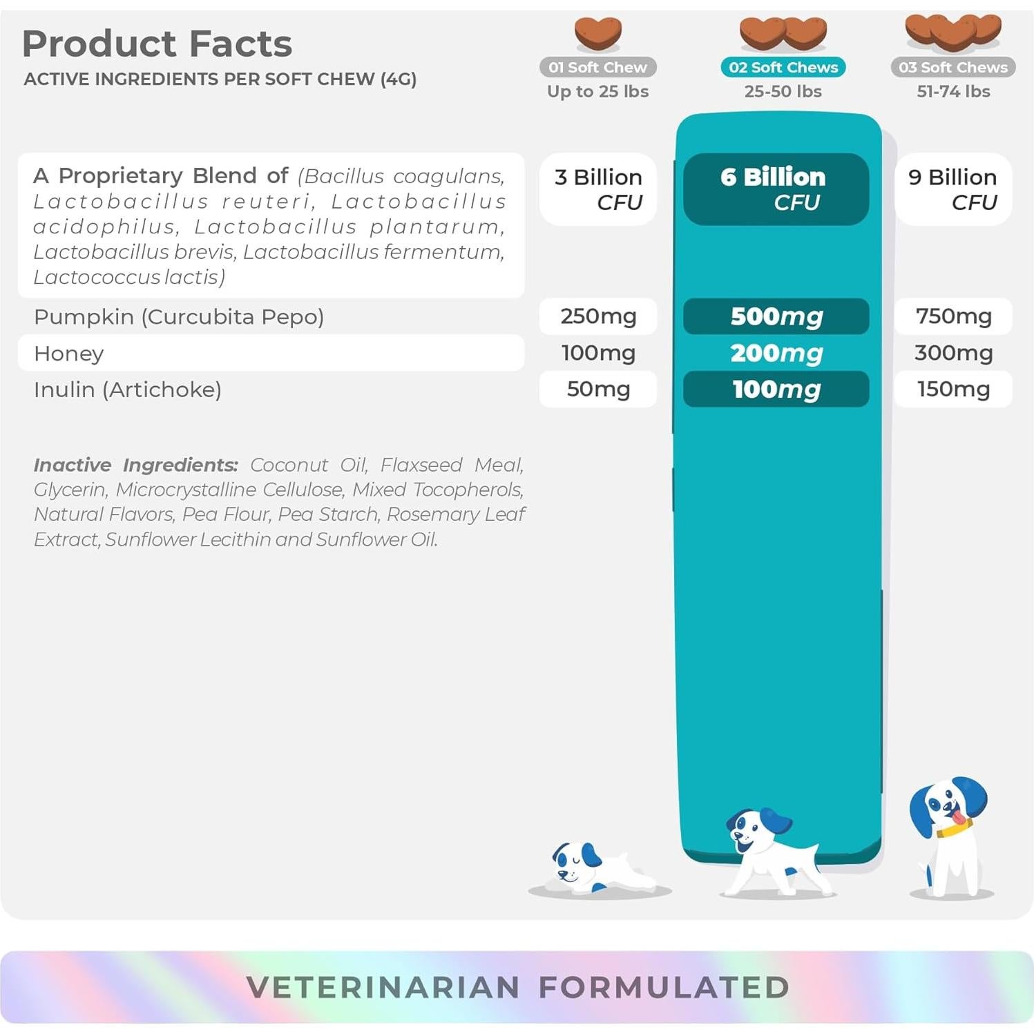 Probioticos para Perros VITA PET LIFE 90 Masticables 360g