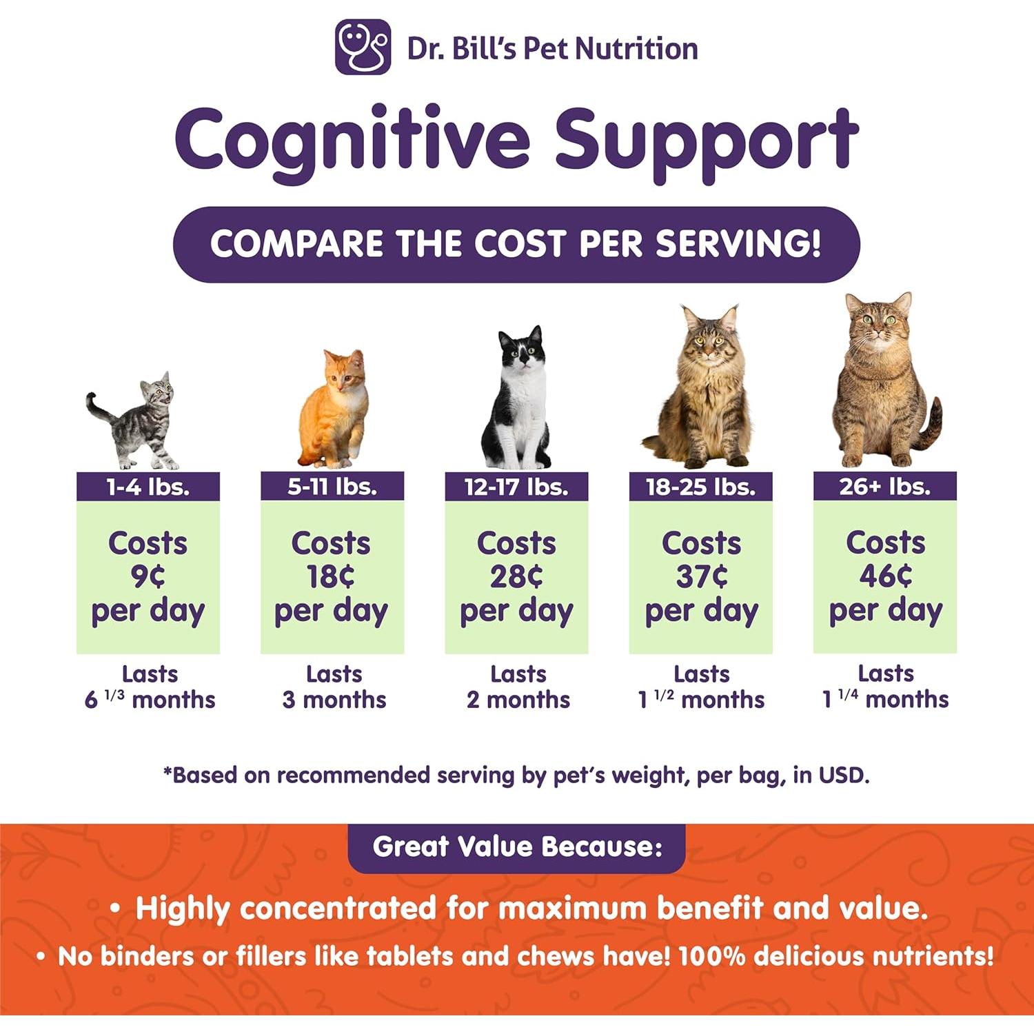 Suplemento Cognitivo para Gatos Dr. Bill 60g Ginkgo Biloba