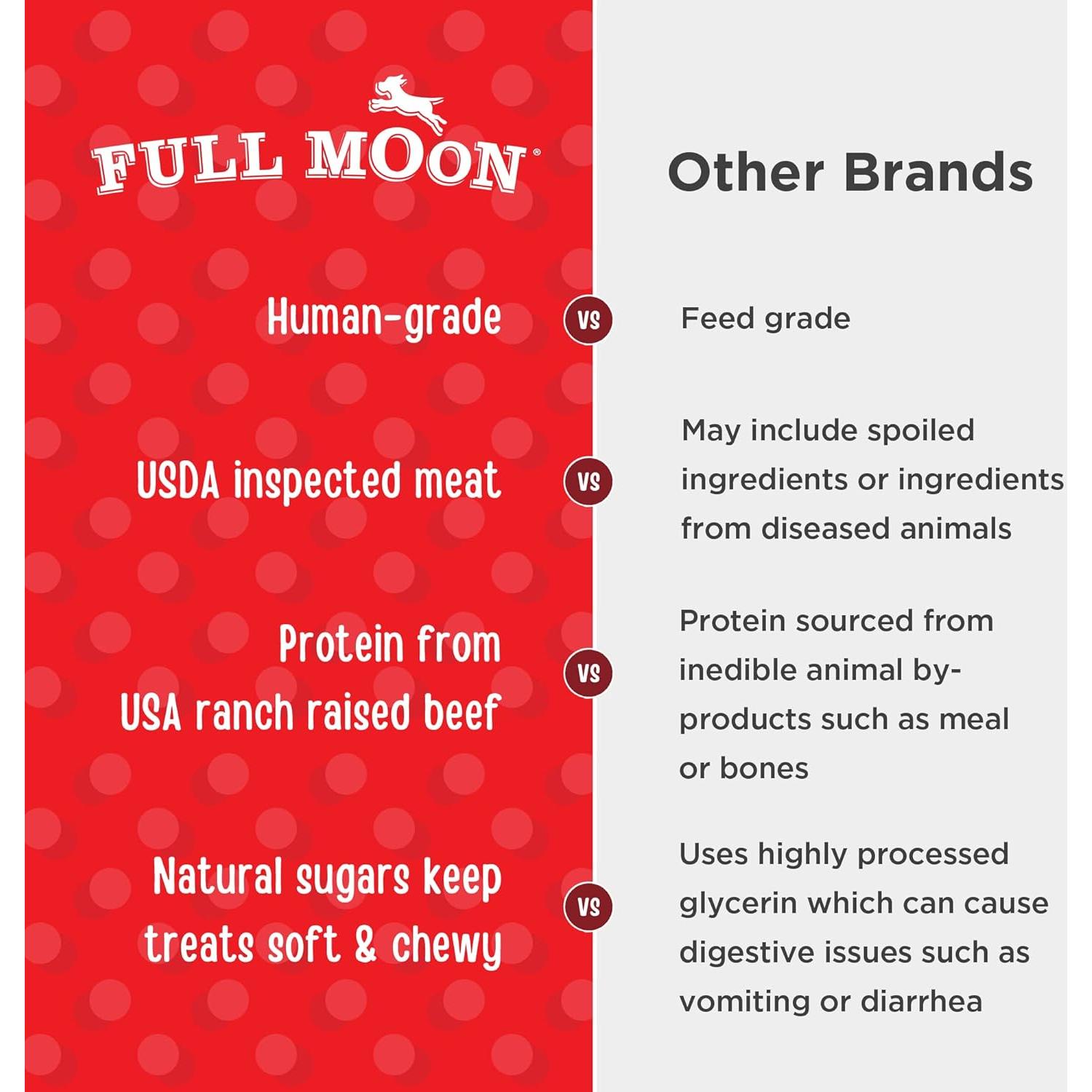 Golosinas Naturales para Perros Full Moon Res 396g