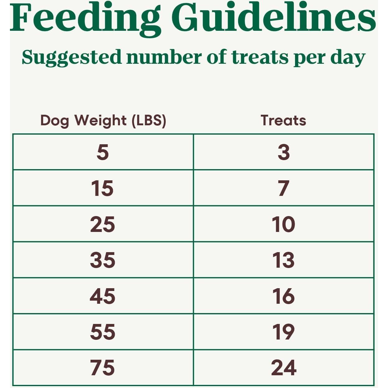 Golosinas para Perros Nutro Crunchy Berries Mixtas 453 g