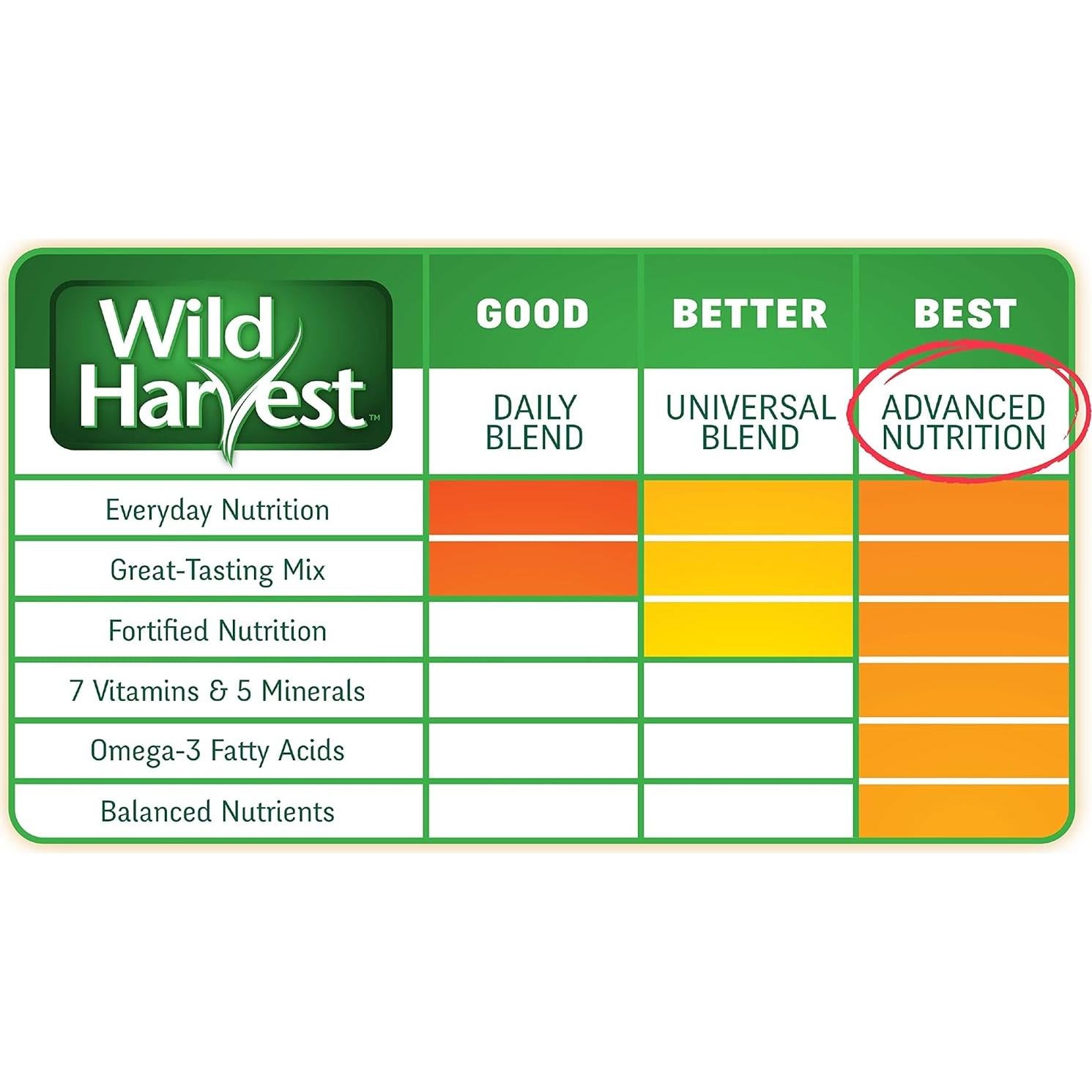 Dieta Avanzada Wild Harvest para Conejos Adultos 3,63 kg