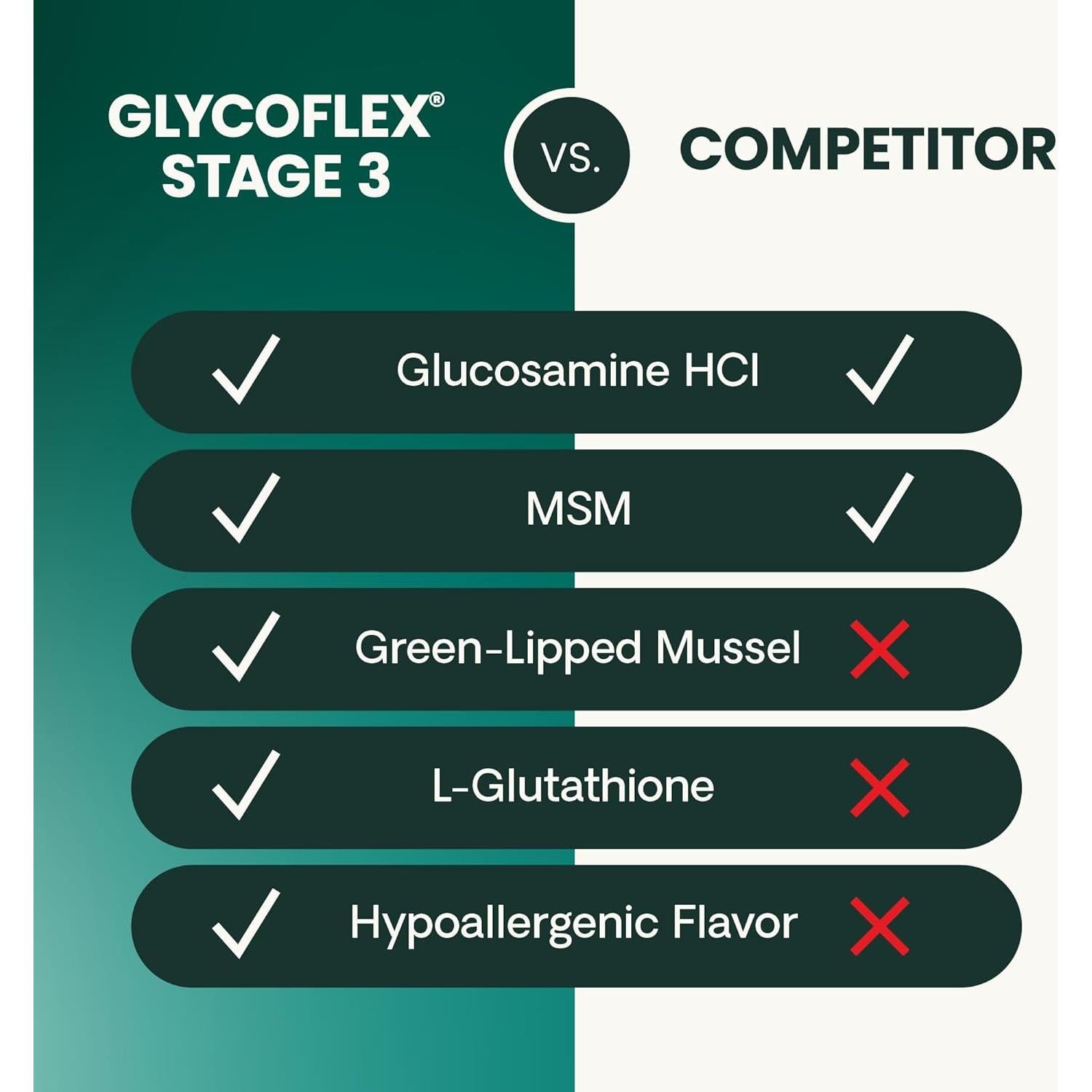 Suplemento Masticable VetriScience Articulaciones 120 Unidades