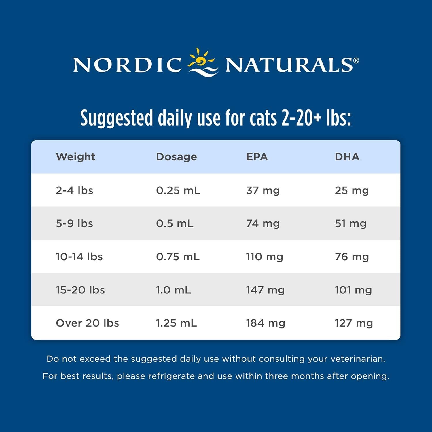 Aceite Omega-3 para Gatos Nordic Naturals 60 ml EPA DHA